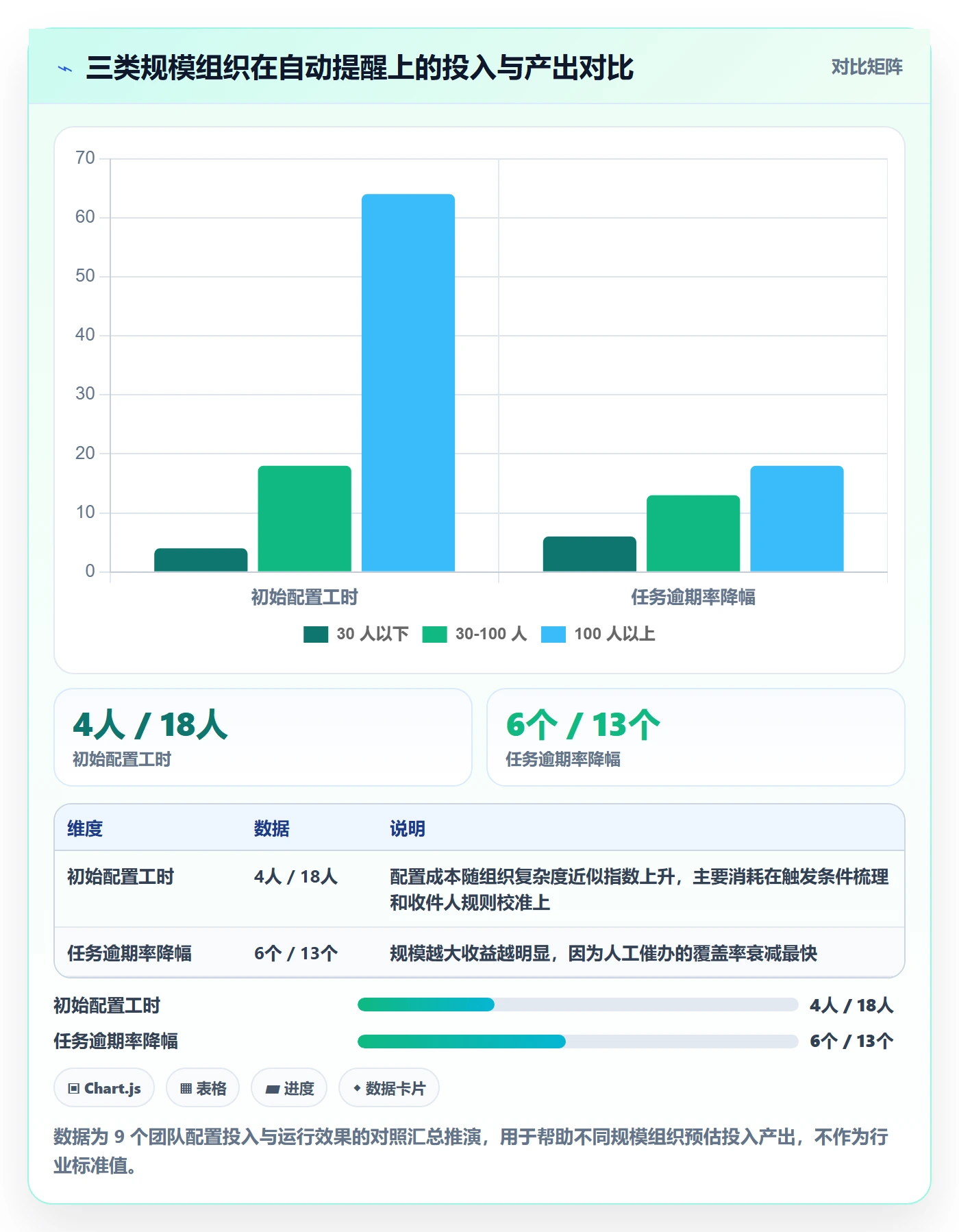 任务提醒如何做好自动提醒?项目成员协同管理与操作步骤