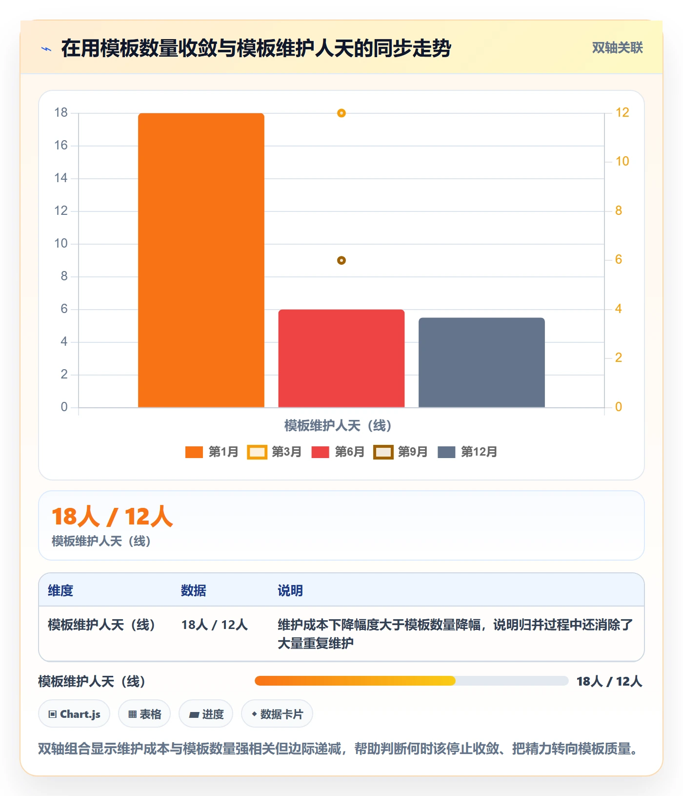 模板权限流程与规范:跨部门团队项目模板落地方案关键指标