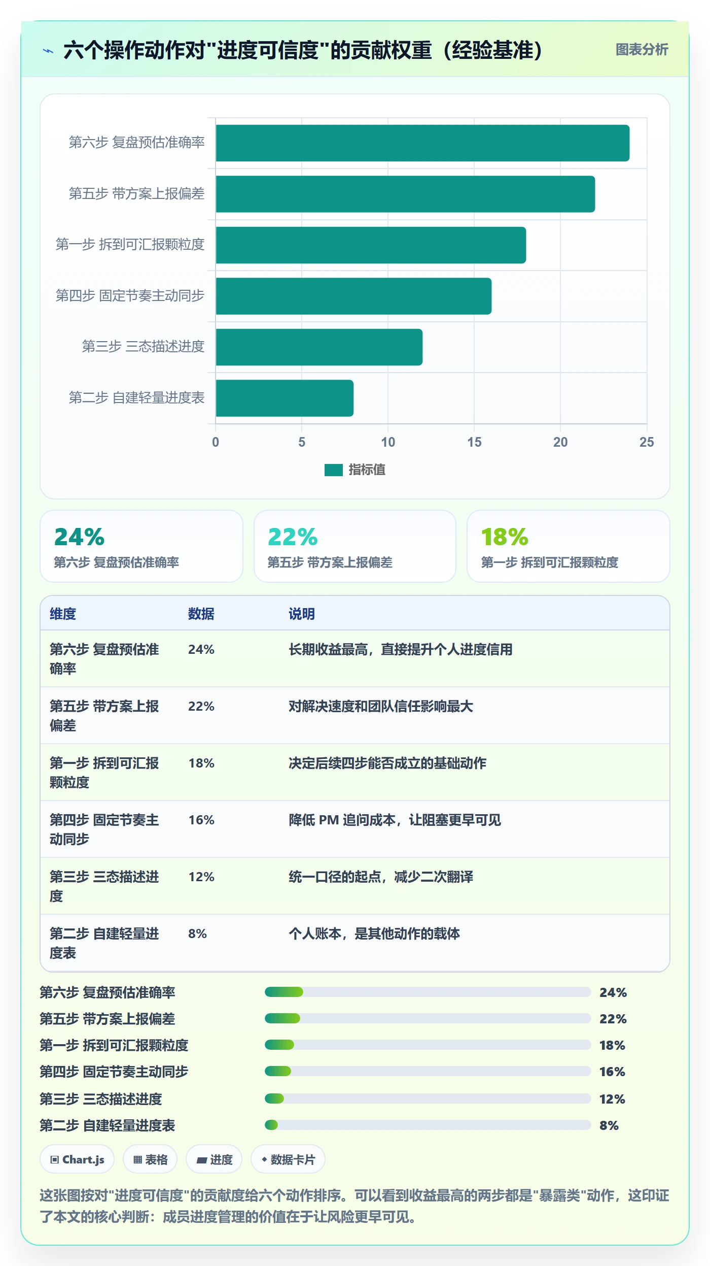 进度管理如何做好实际进度?项目成员最佳实践与操作步骤