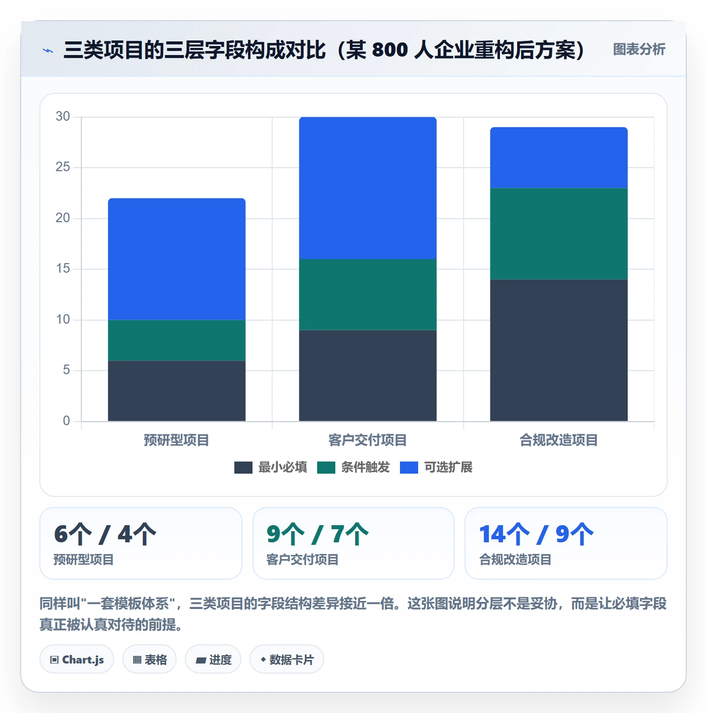 模板流程落地方案:管理层开展项目模板的风险控制案例解析