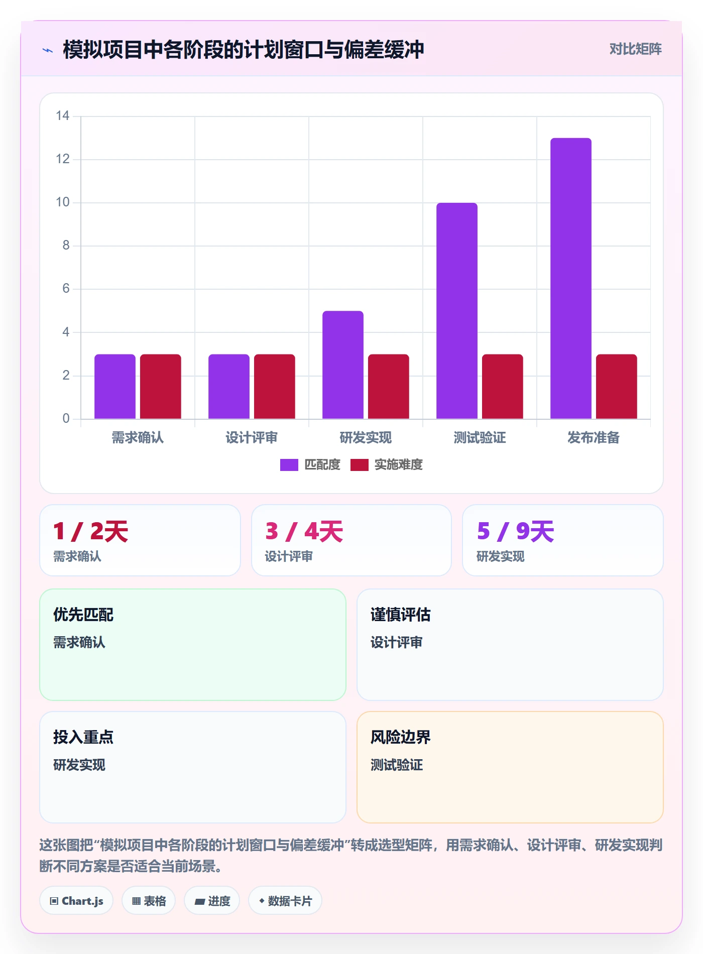 甘特图甘特图全流程:跨部门团队协同管理与一文讲清