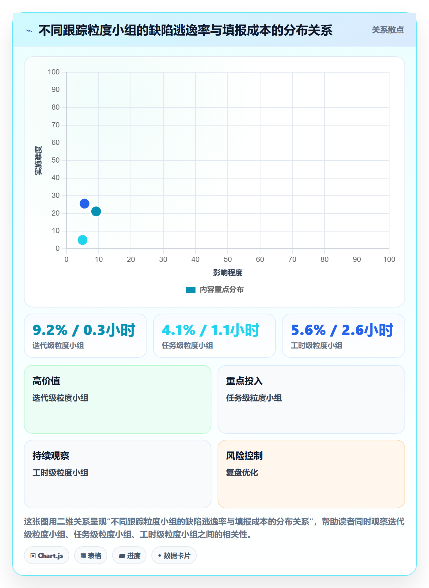 跟踪怎么做?管理层流程优化:进度跟踪从0到1