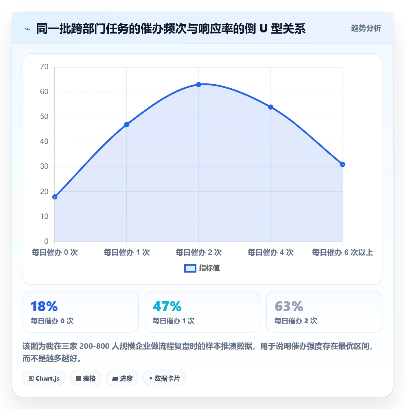 催办管理方法大全：跨部门团队任务提醒最佳实践落地清单