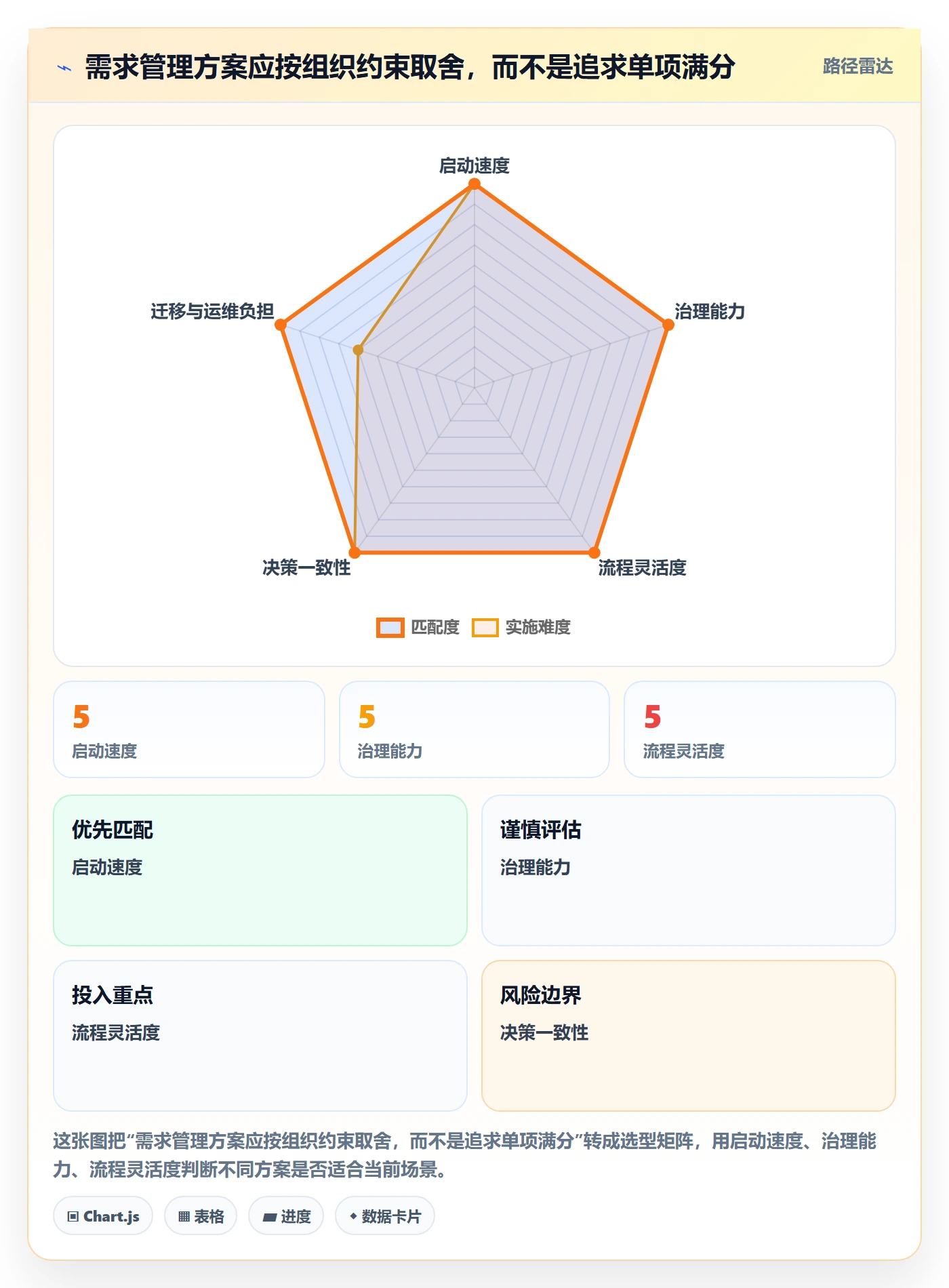 需求收集怎么做?跨部门团队最佳实践:需求管理从0到1