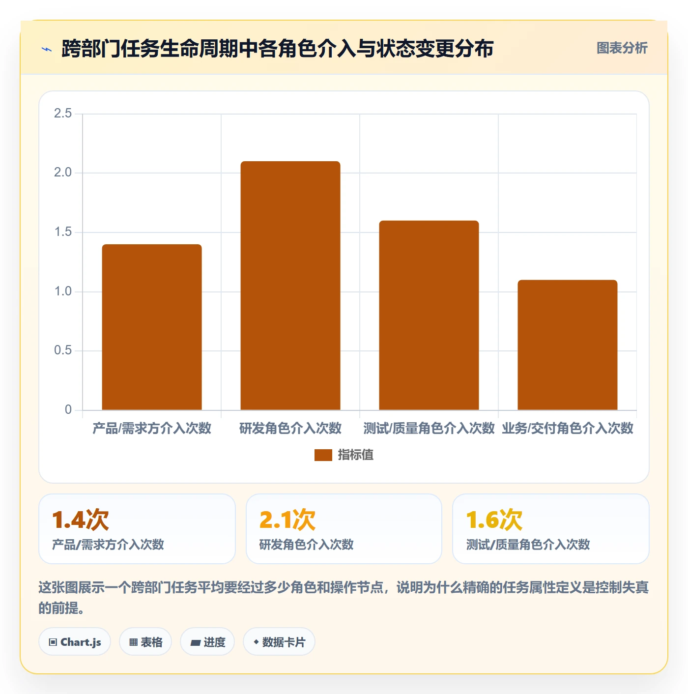 完成度流程与规范:跨部门团队任务属性流程优化关键指标