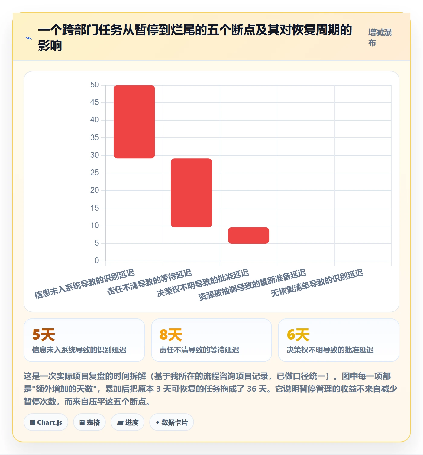 暂停管理指南:跨部门团队如何做好任务执行,流程优化全流程