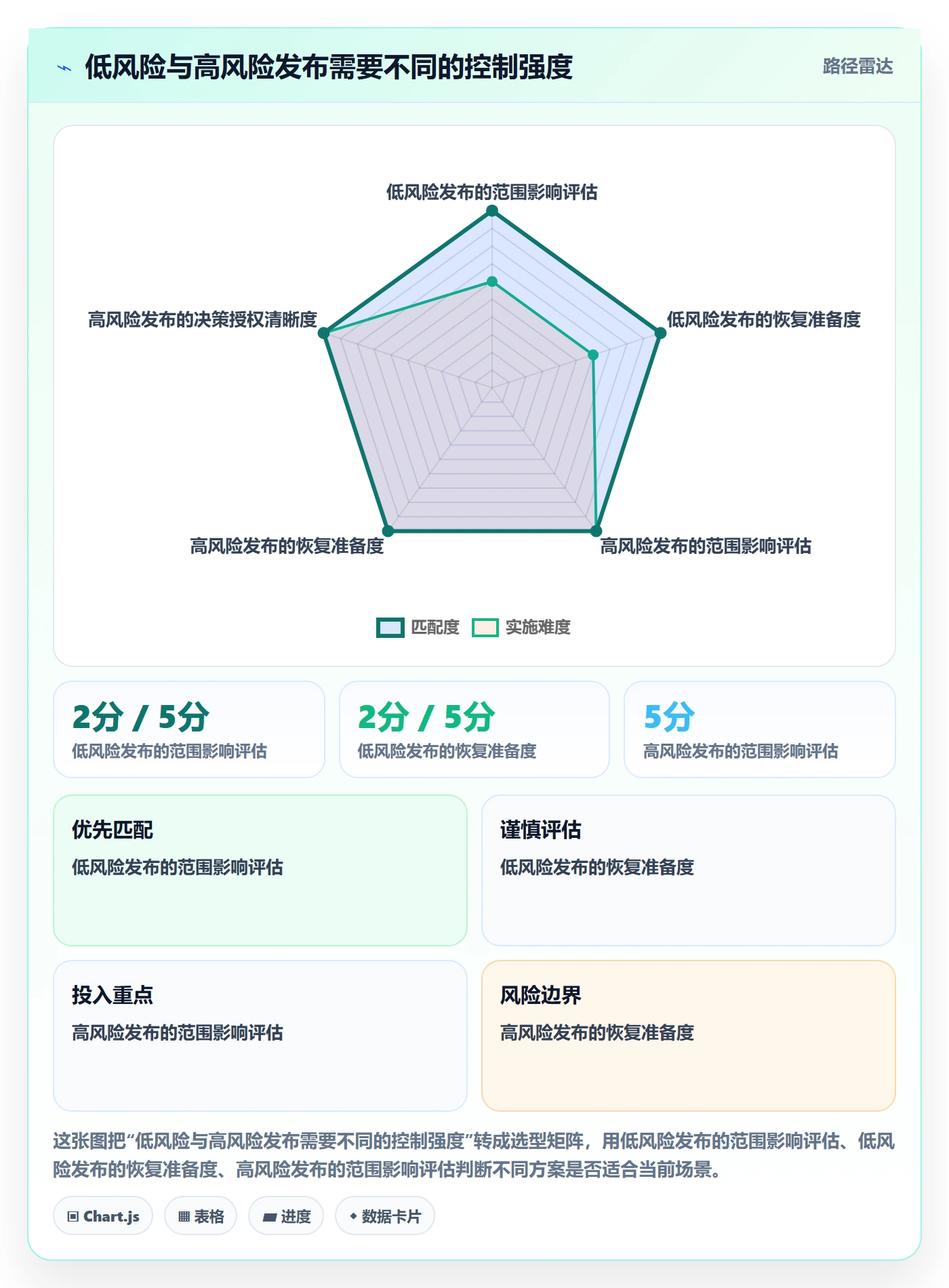 上线实操方法:项目经理提升发布管理效率的协同管理方法与模板