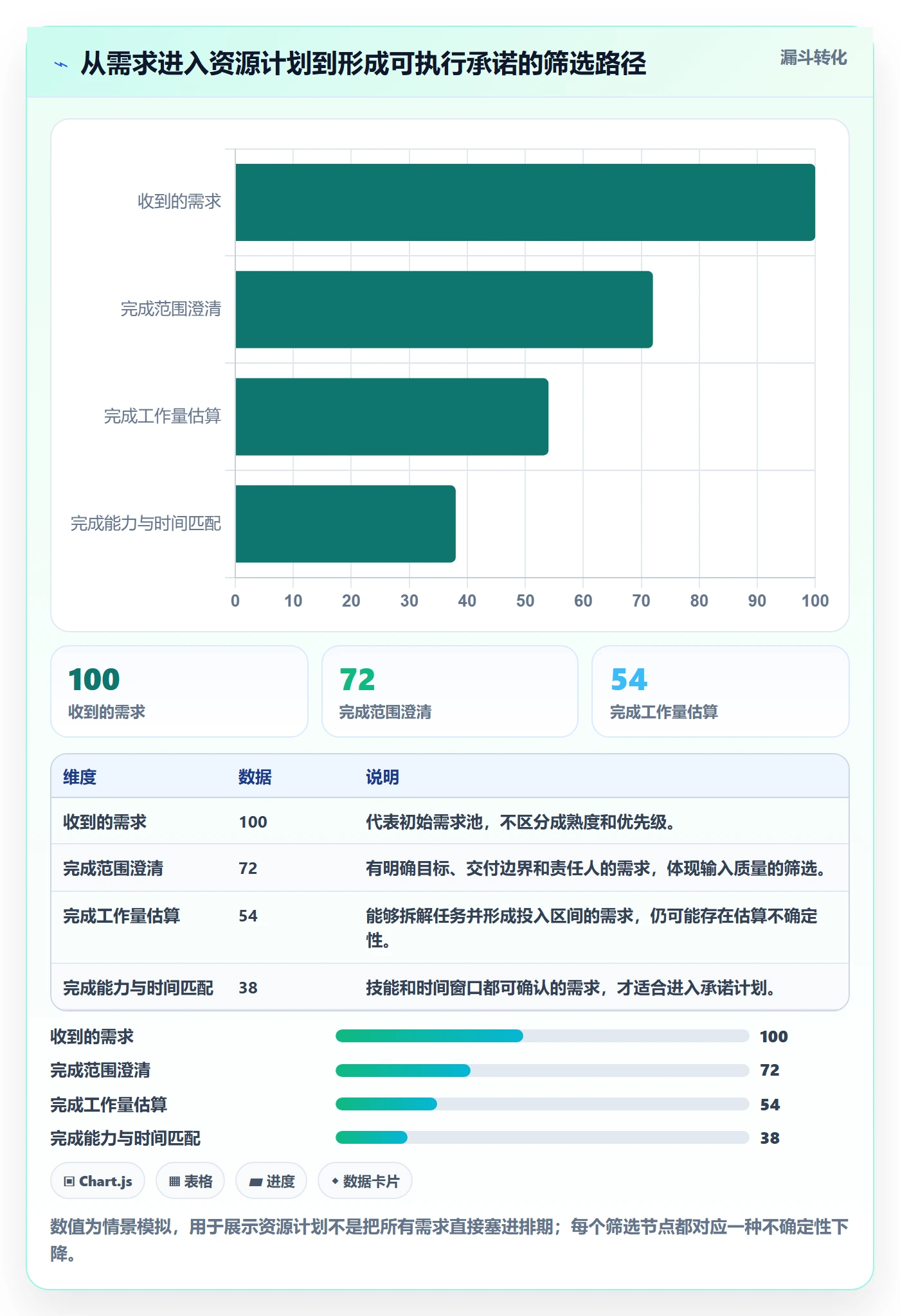 岗位怎么做？企业管理者数据分析：资源管理从0到1