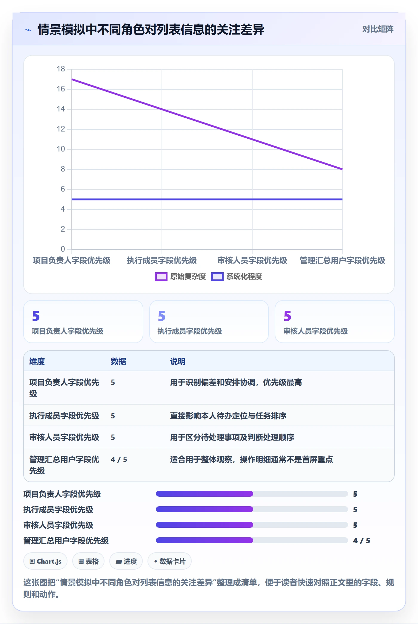 字段配置落地方案：项目经理开展列表视图的制度设计案例解析
