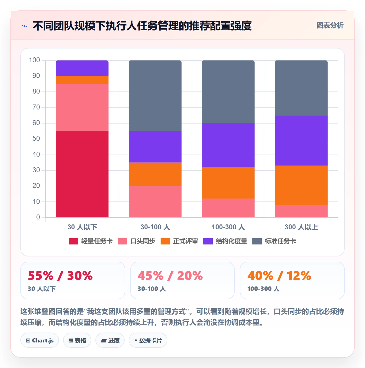 执行人管理指南:项目成员如何做好任务管理,效率提升全流程