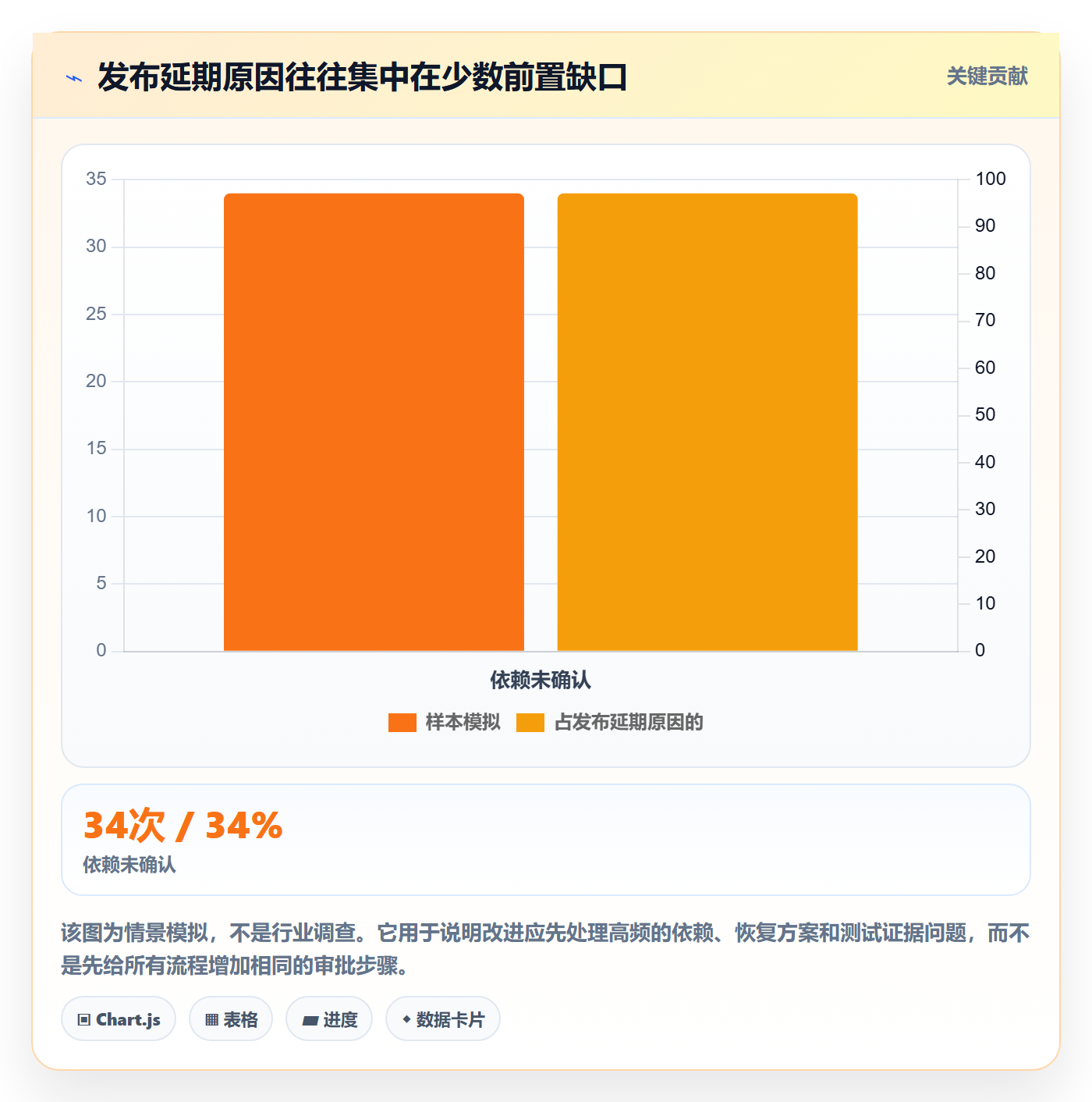 发布管理上线计划全流程:跨部门团队落地方案与一文讲清
