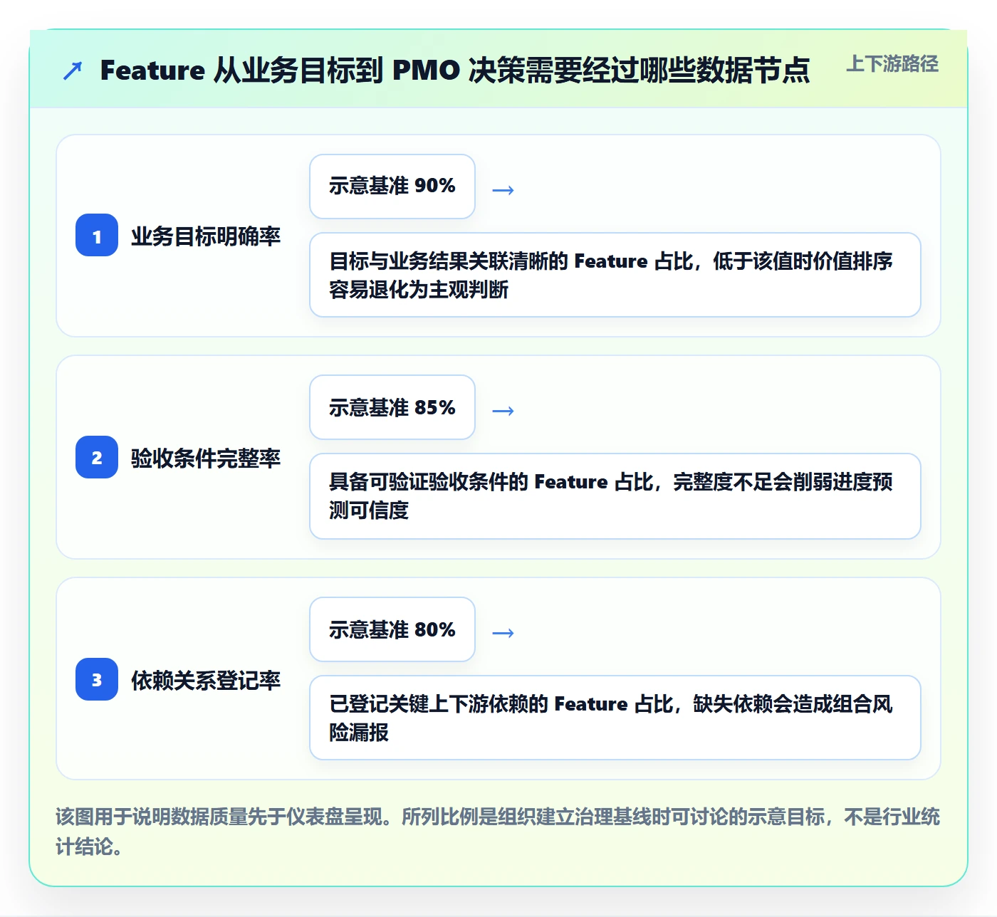 敏捷项目Feature教程：PMO数据分析，避坑指南