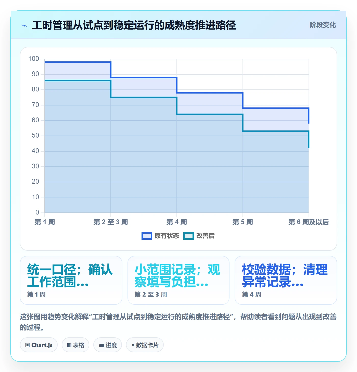 工时管理如何做好实际工时?项目经理效率提升与操作步骤