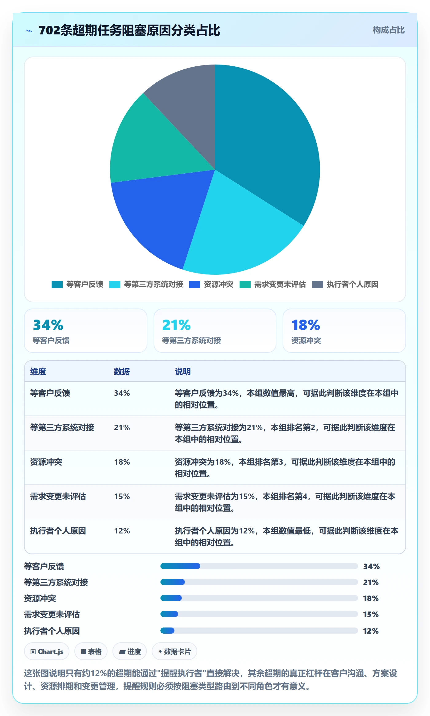 超期提醒实操方法:实施团队提升任务提醒效率的效率提升方法与模板