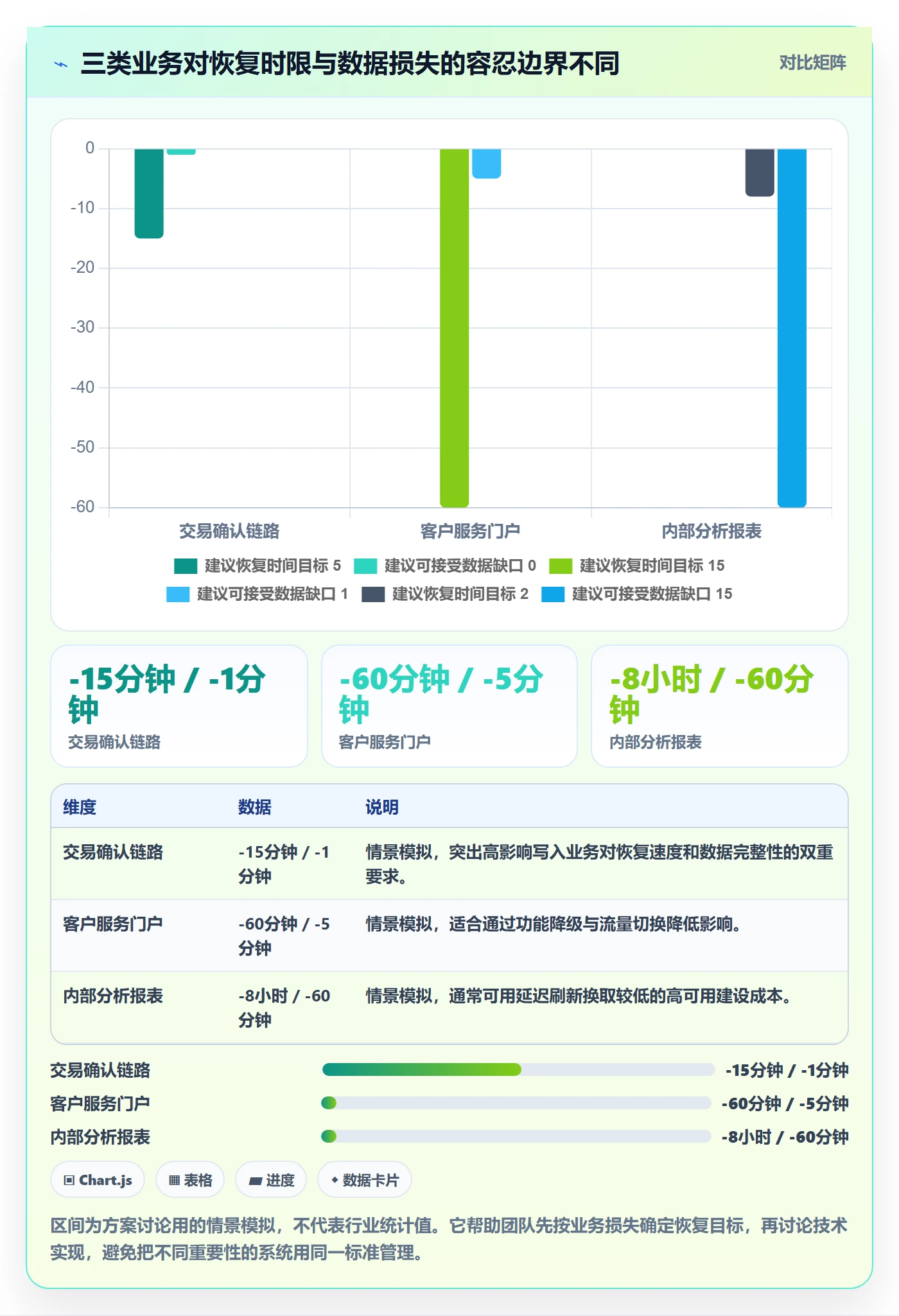 回滚最佳实践：跨部门团队发布管理实操方法，常见问题