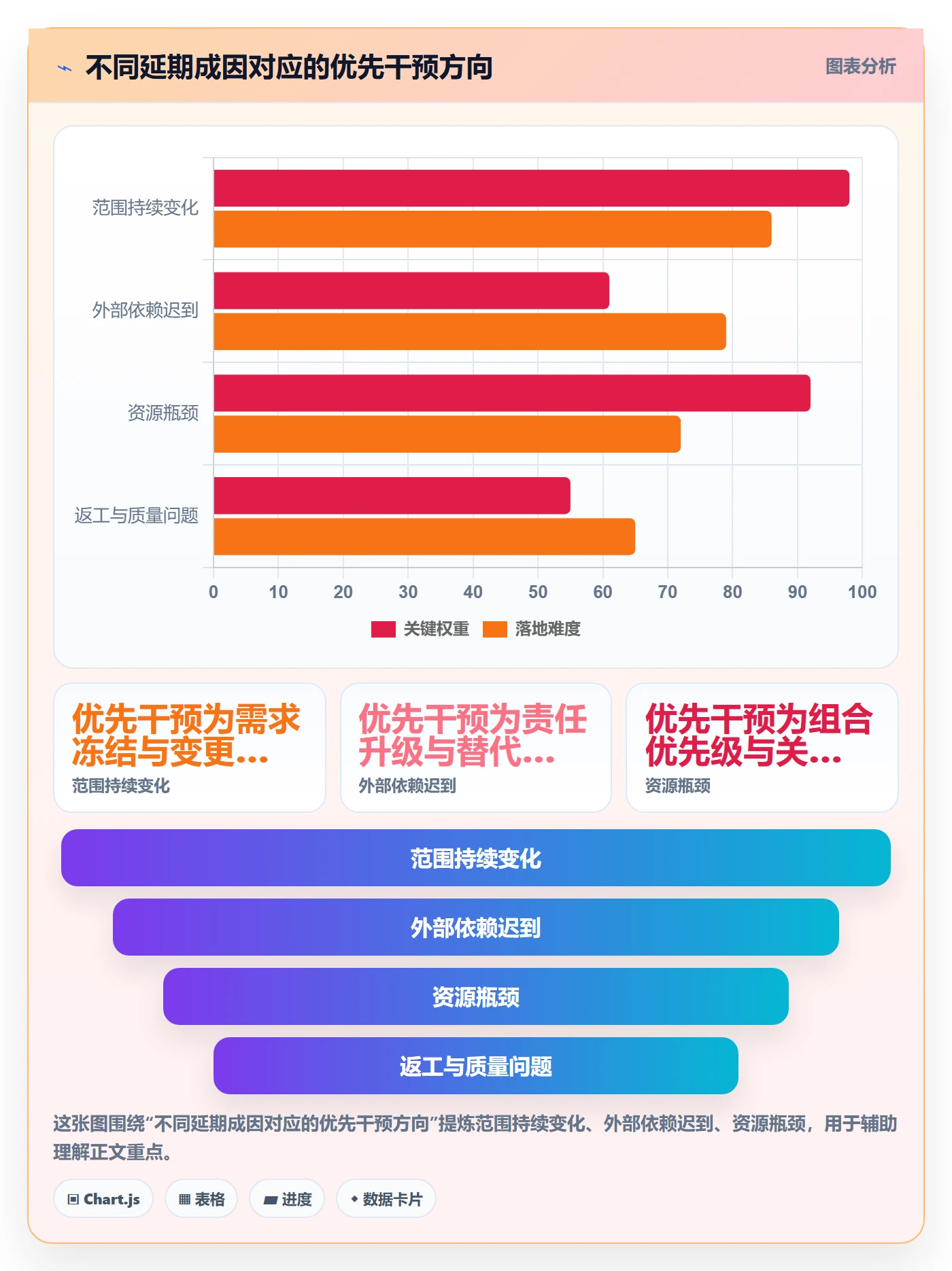 延期怎么做?项目经理效率提升:延期管理从0到1