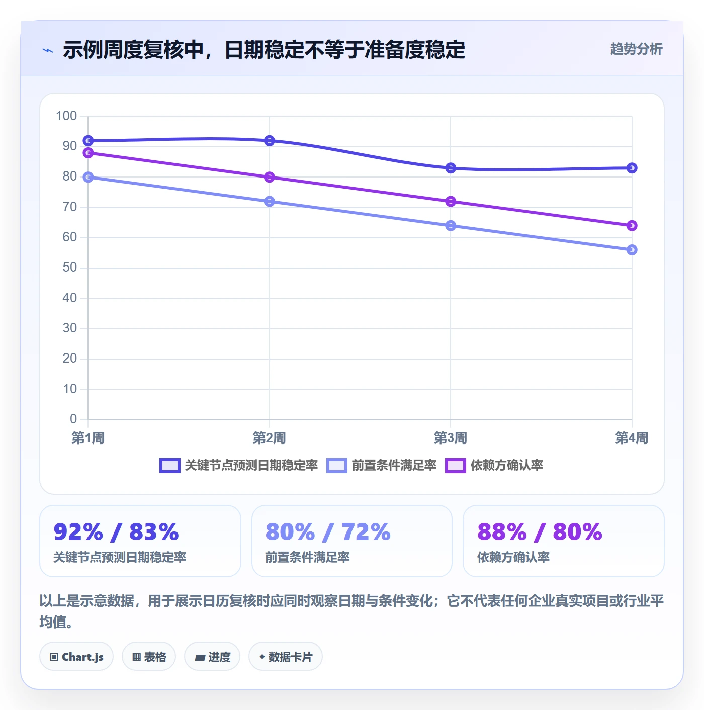 项目日历流程与规范:项目经理日历视图风险控制关键指标
