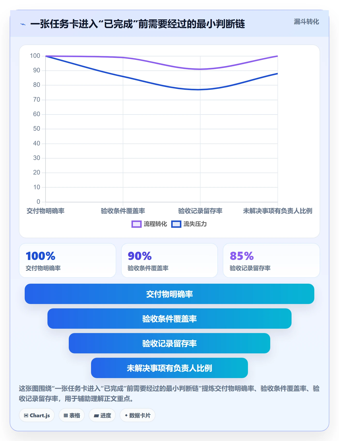 看板如何做好已完成？产品经理入门指南与操作步骤