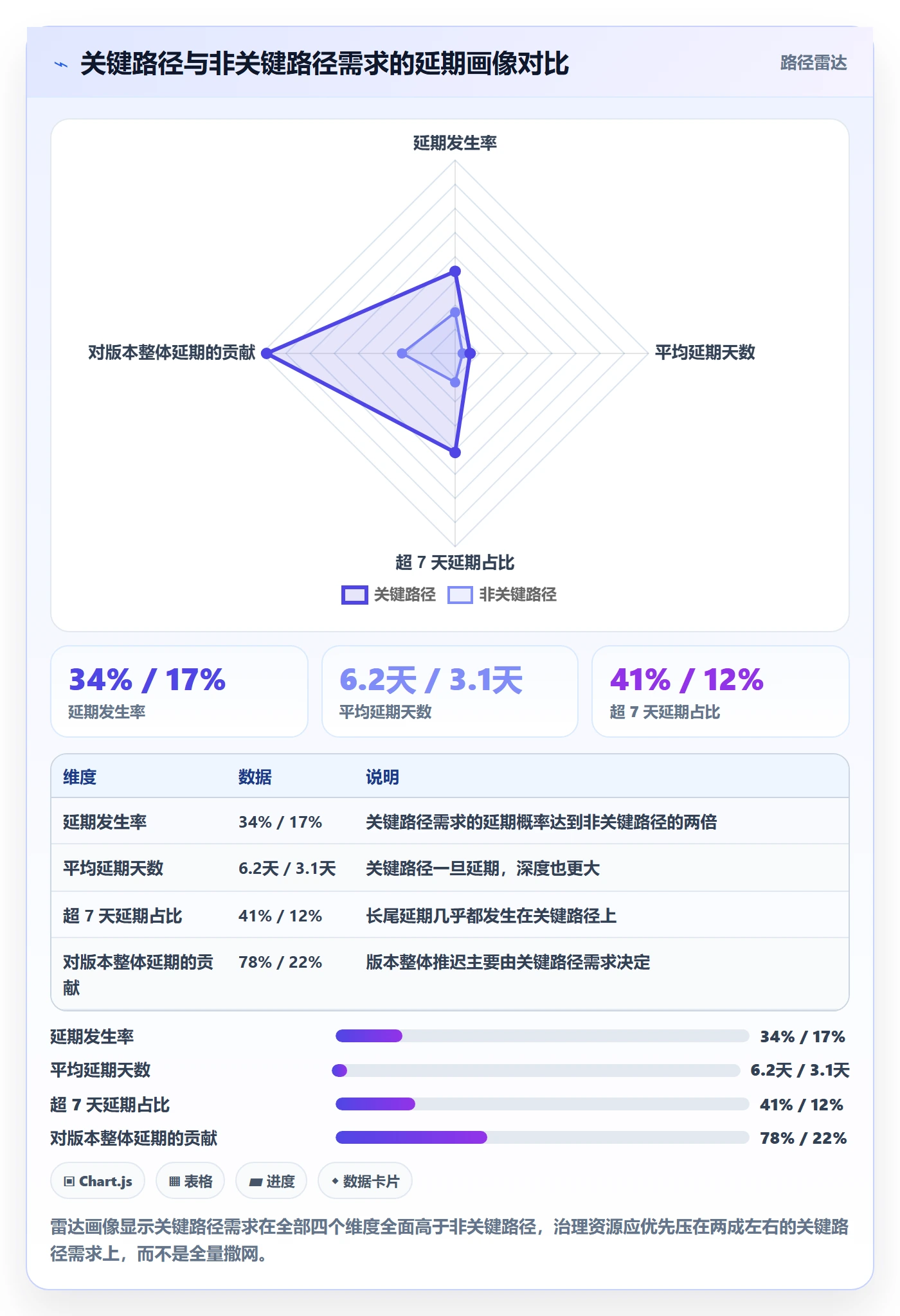 延期管理延期天数全流程:产品经理数据分析与一文讲清
