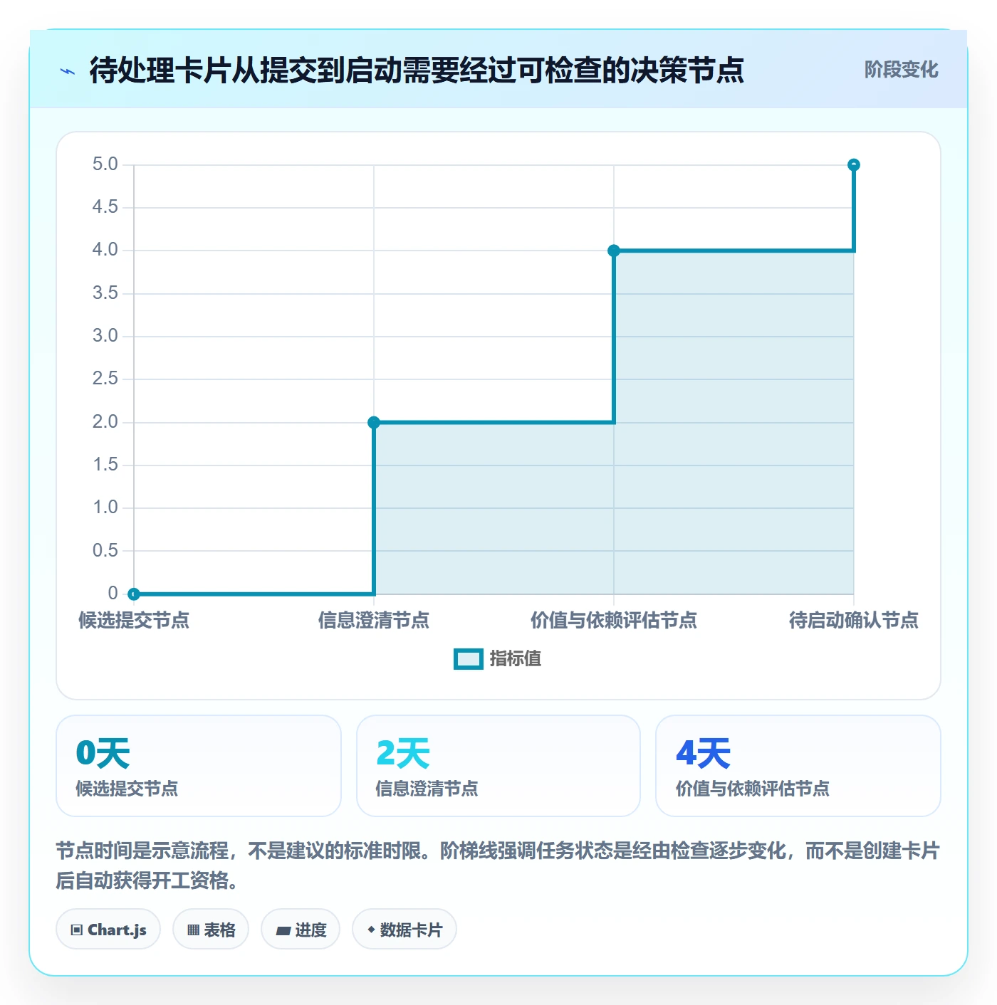 看板如何做好待处理？项目经理入门指南与操作步骤