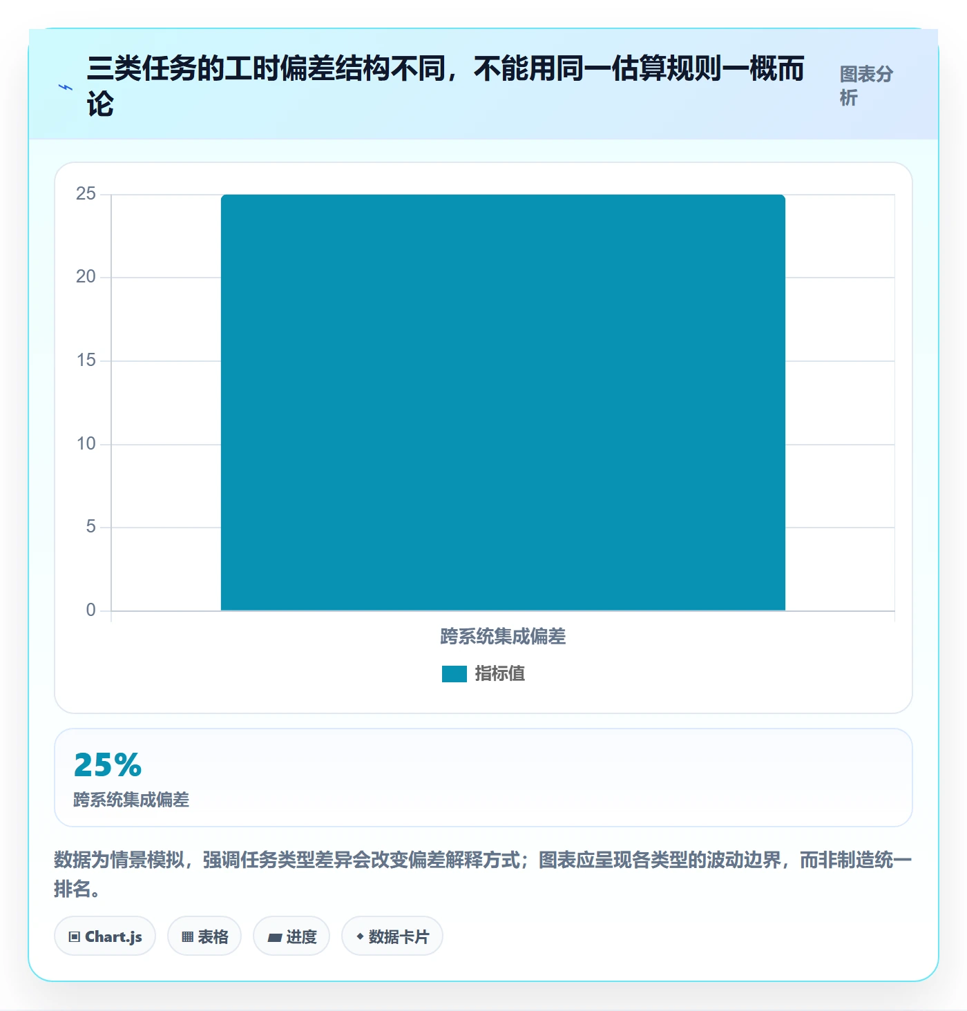Timesheet流程与规范：项目负责人工时表制度设计关键指标