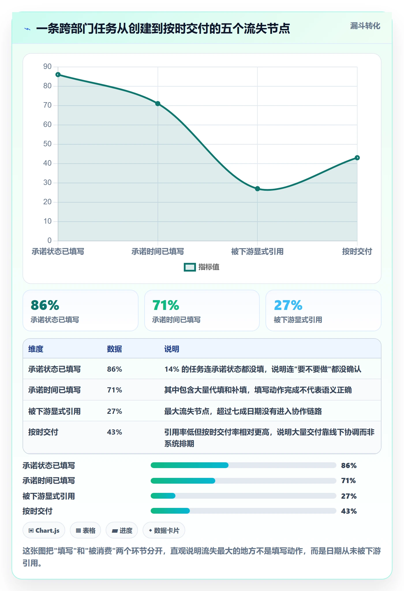 截止时间实操方法:跨部门团队提升任务属性效率的数据分析方法与模板