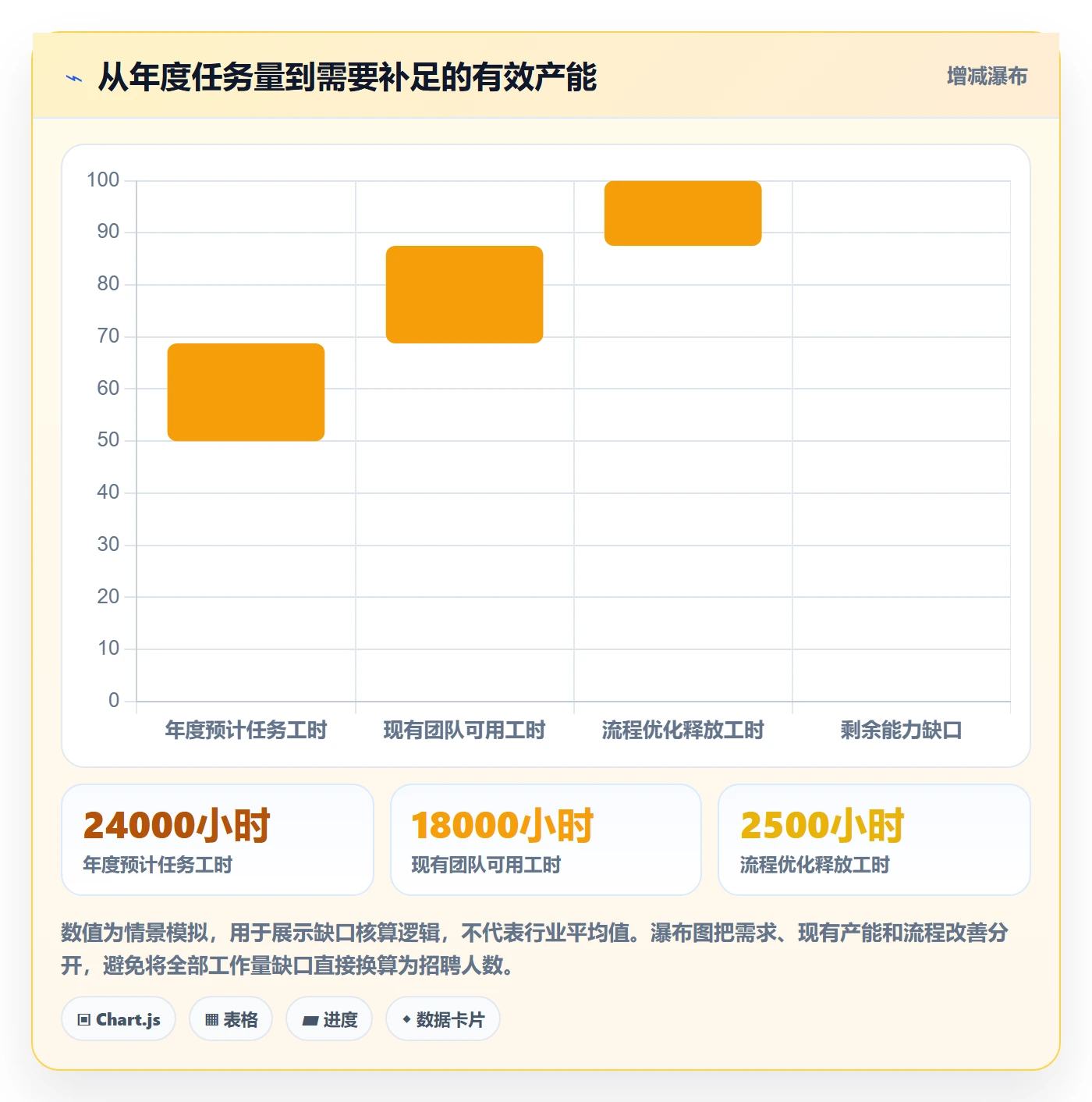 人力规划管理指南:管理层如何做好人力资源计划,实操方法全流程