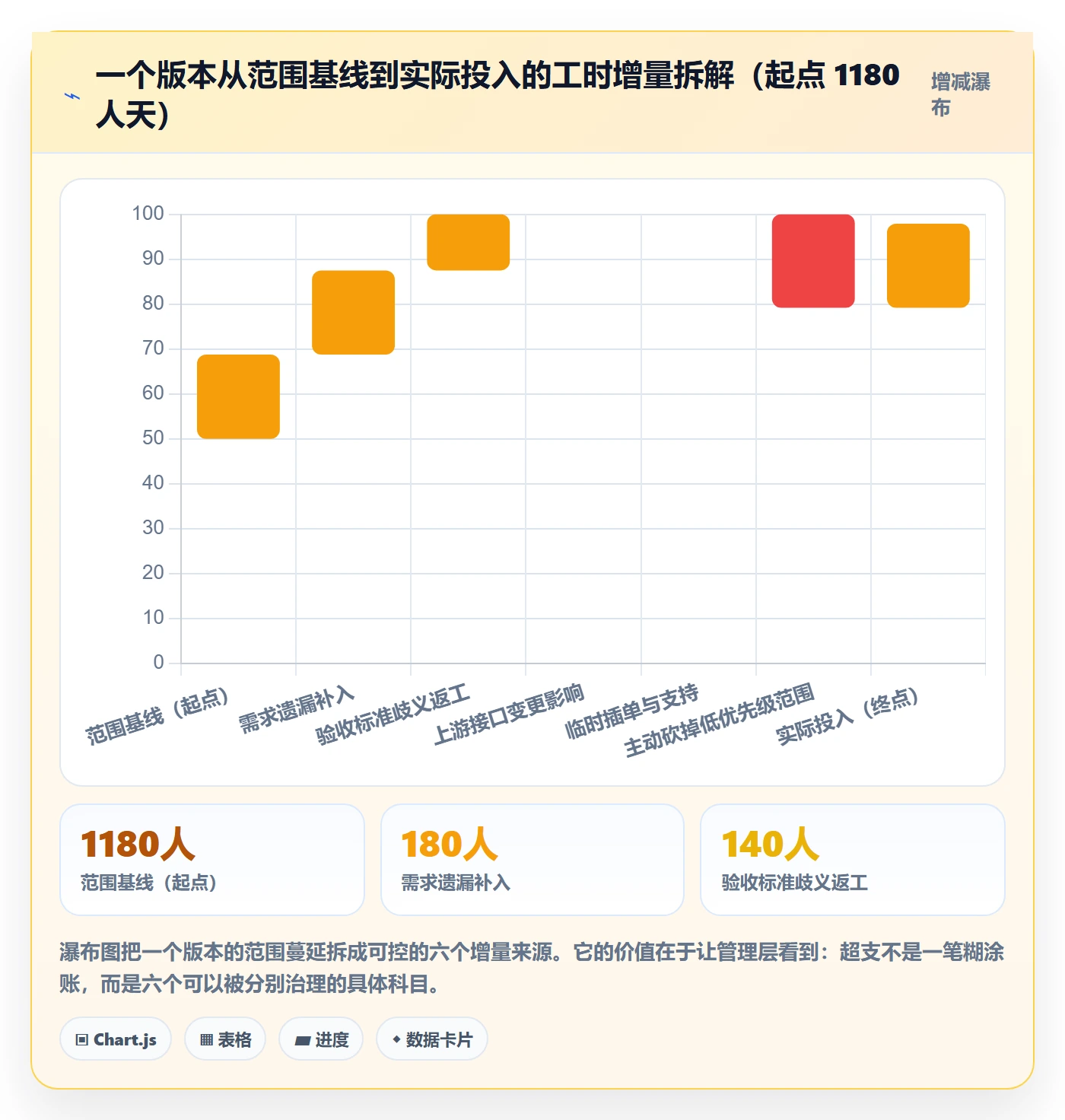 项目范围工作分解全流程:研发团队实操方法与一文讲清