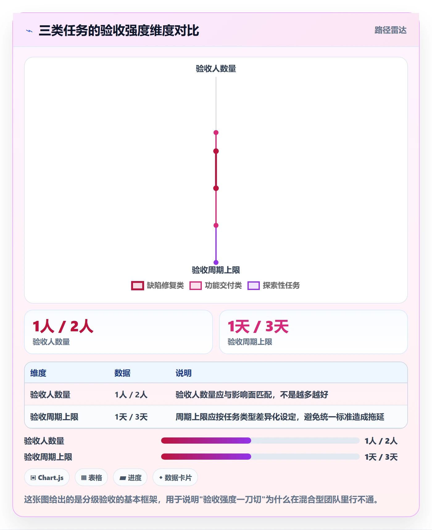 提交最佳实践:企业管理者任务验收流程优化,常见问题