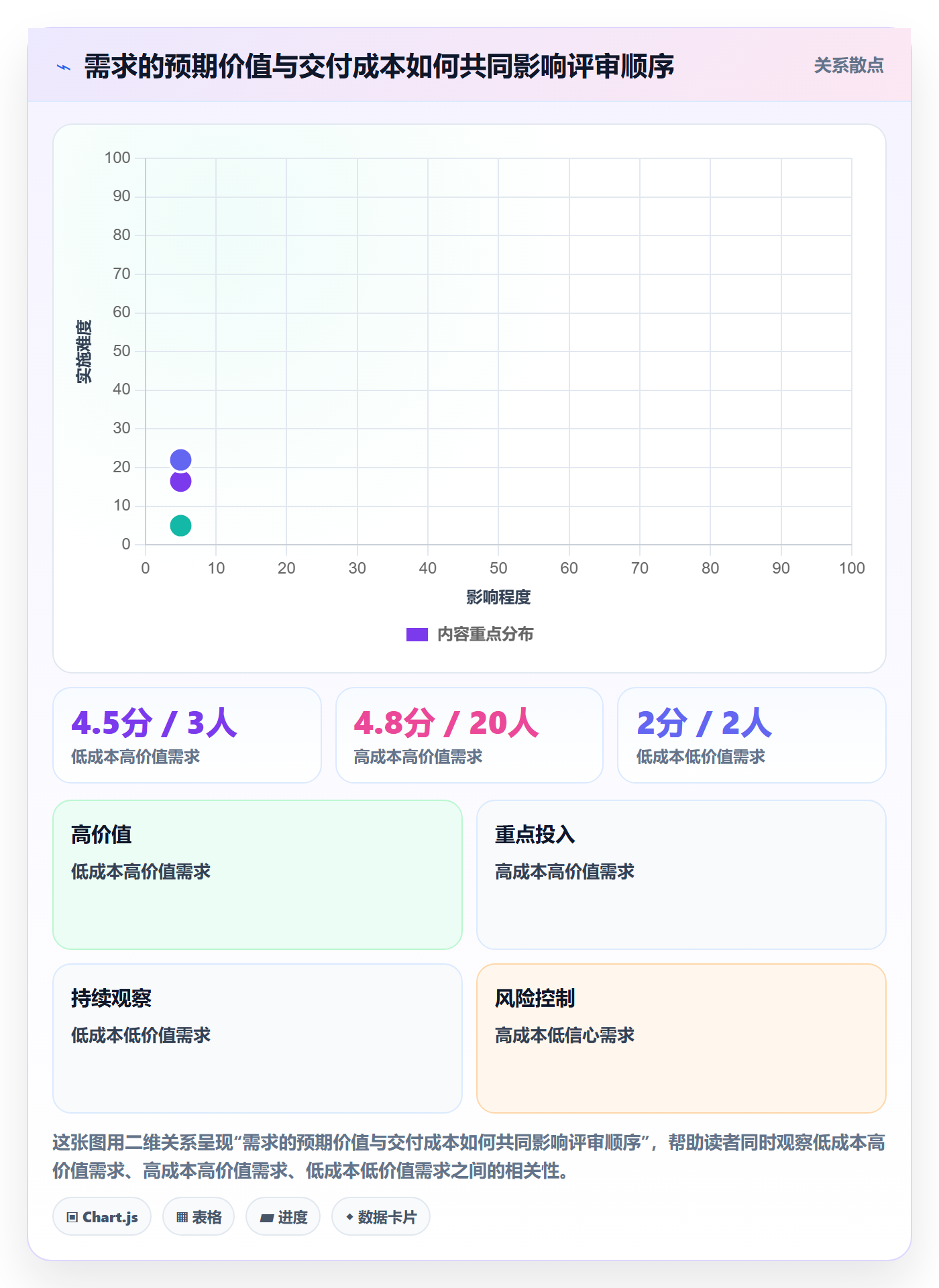 需求评审怎么做?跨部门团队数据分析:需求管理从0到1