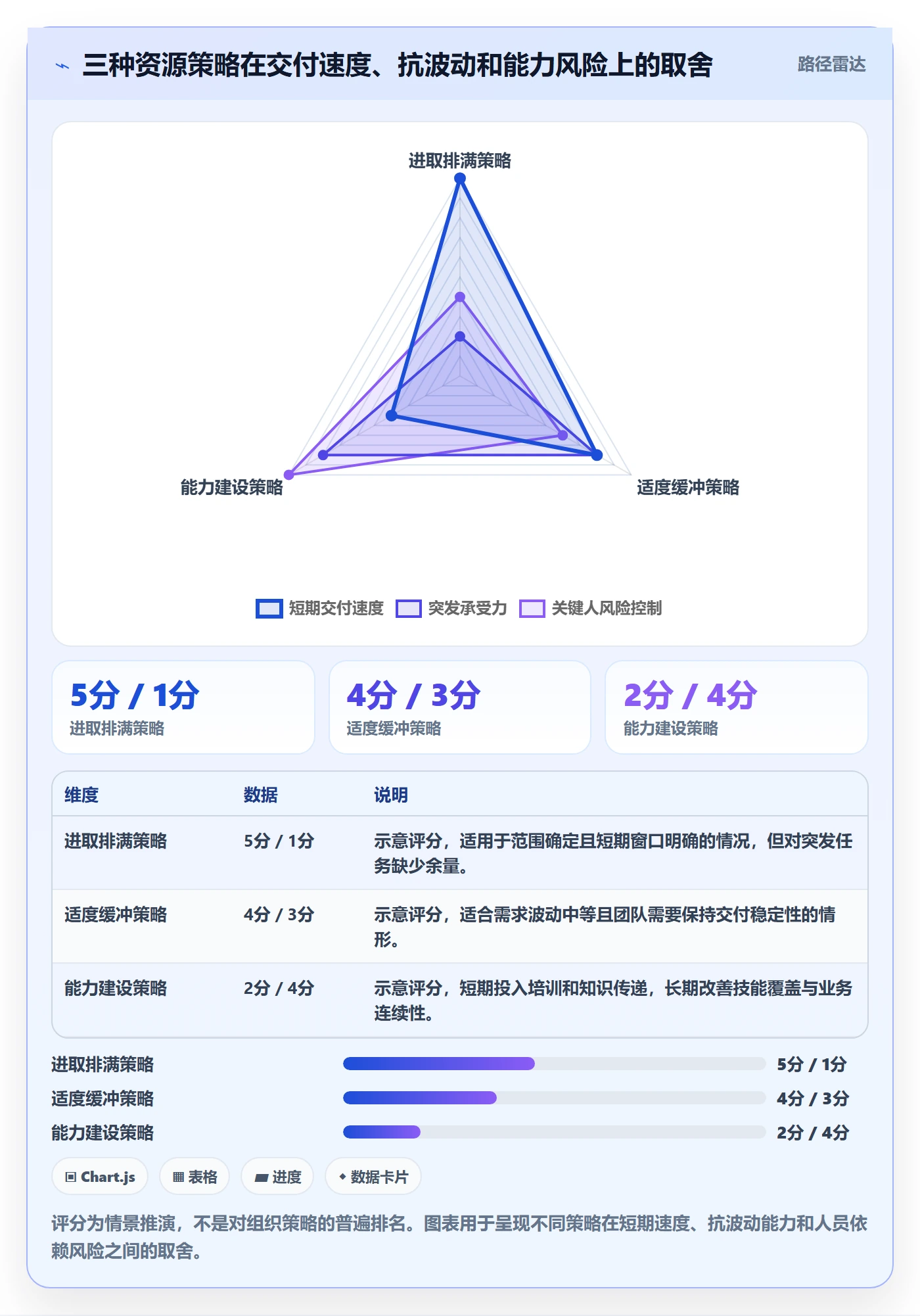 人员管理指南:研发团队如何做好资源管理,数据分析全流程