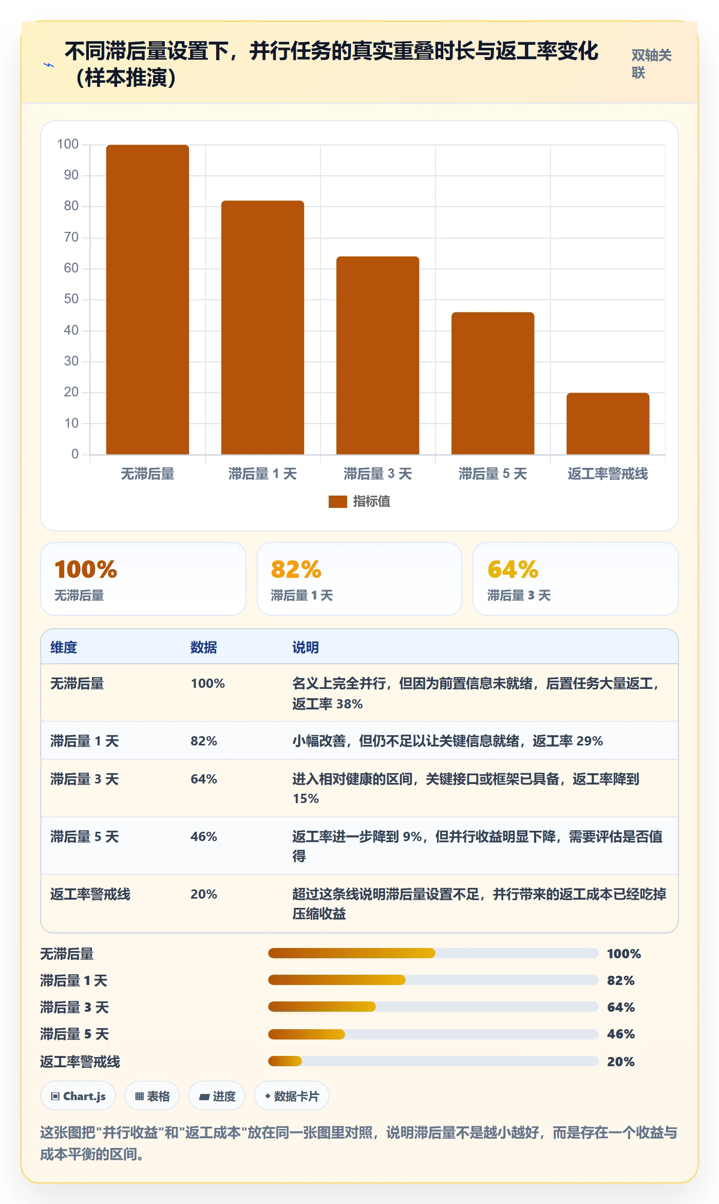 SS管理方法大全:项目负责人任务依赖效率提升落地清单