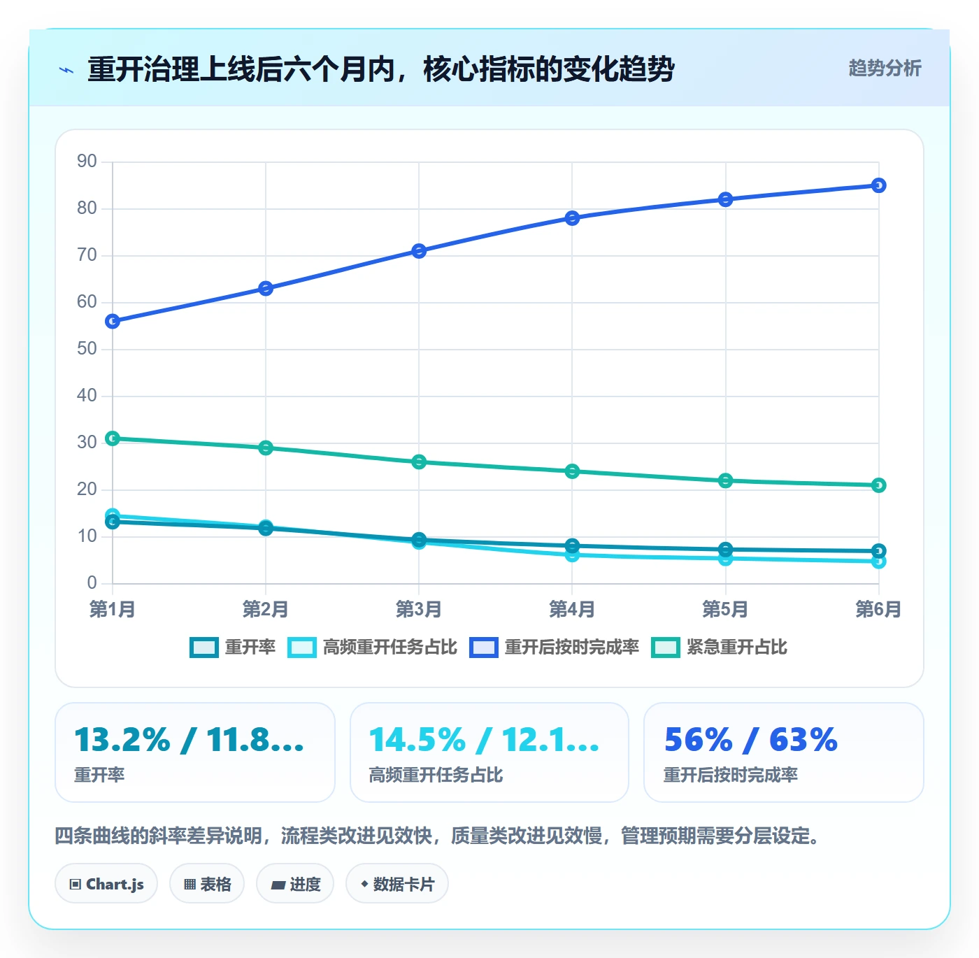 任务执行如何做好重开?企业管理者流程优化与操作步骤