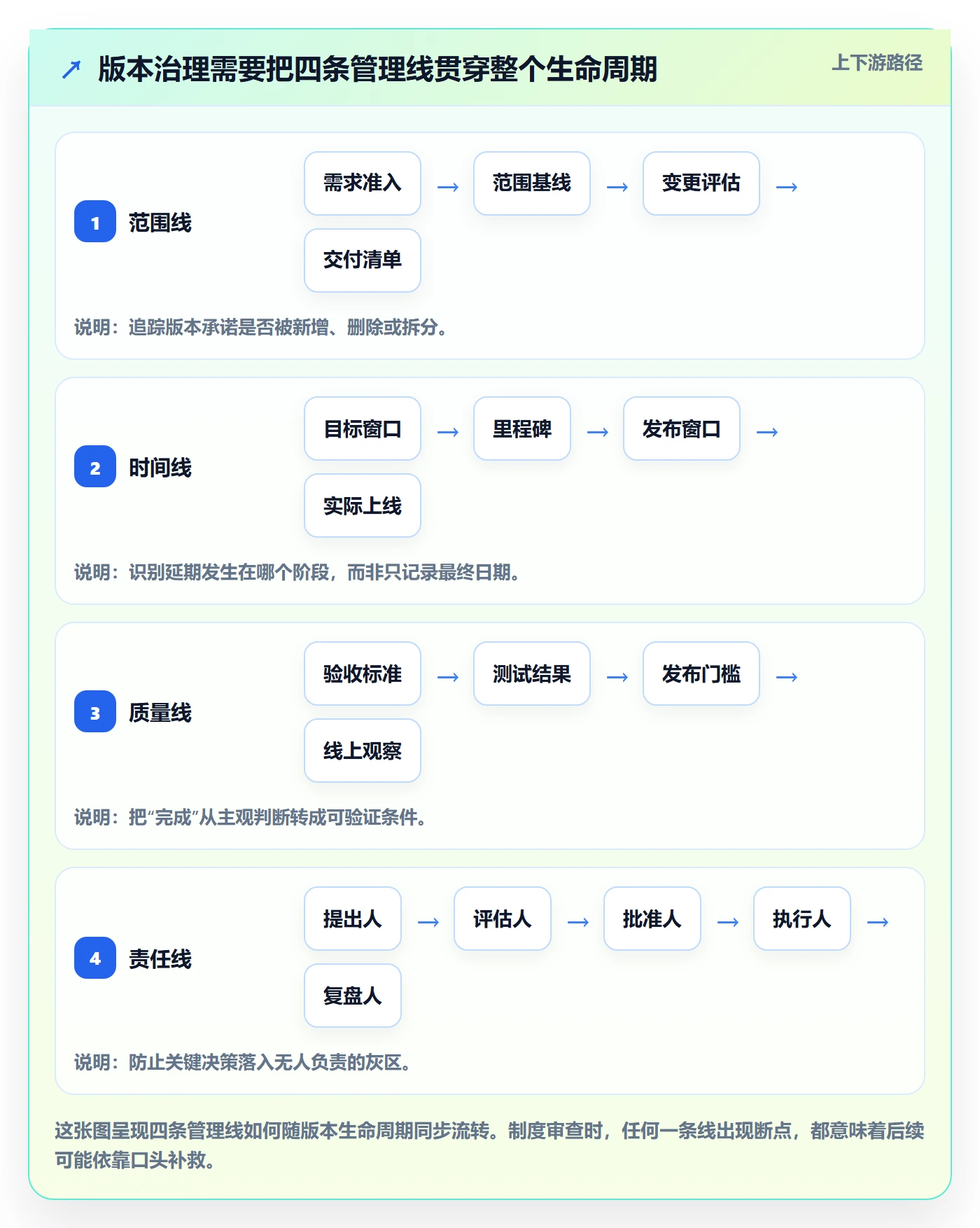 版本管理版本全流程：管理层制度设计与一文讲清