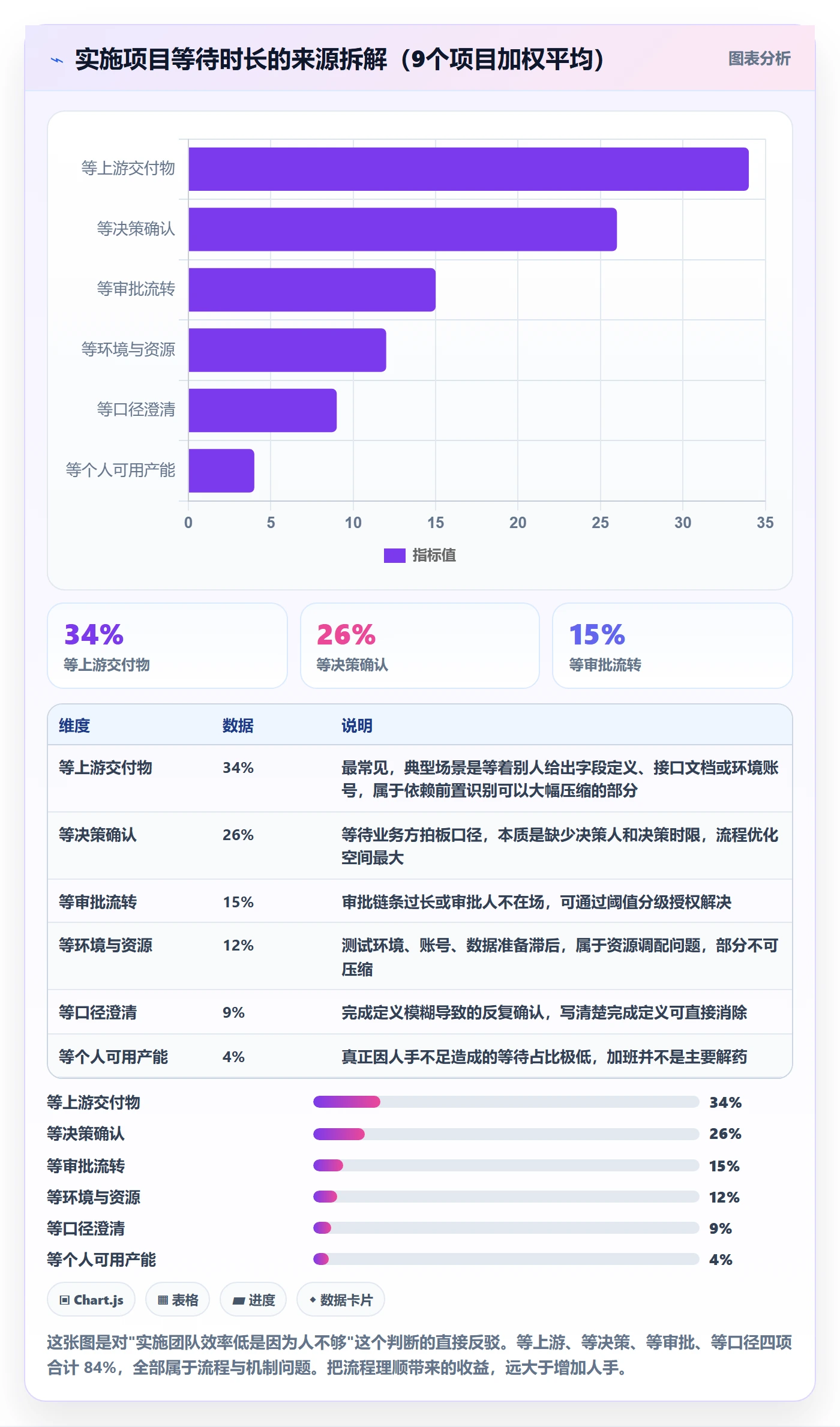 项目规划子计划教程:实施团队流程优化,避坑指南