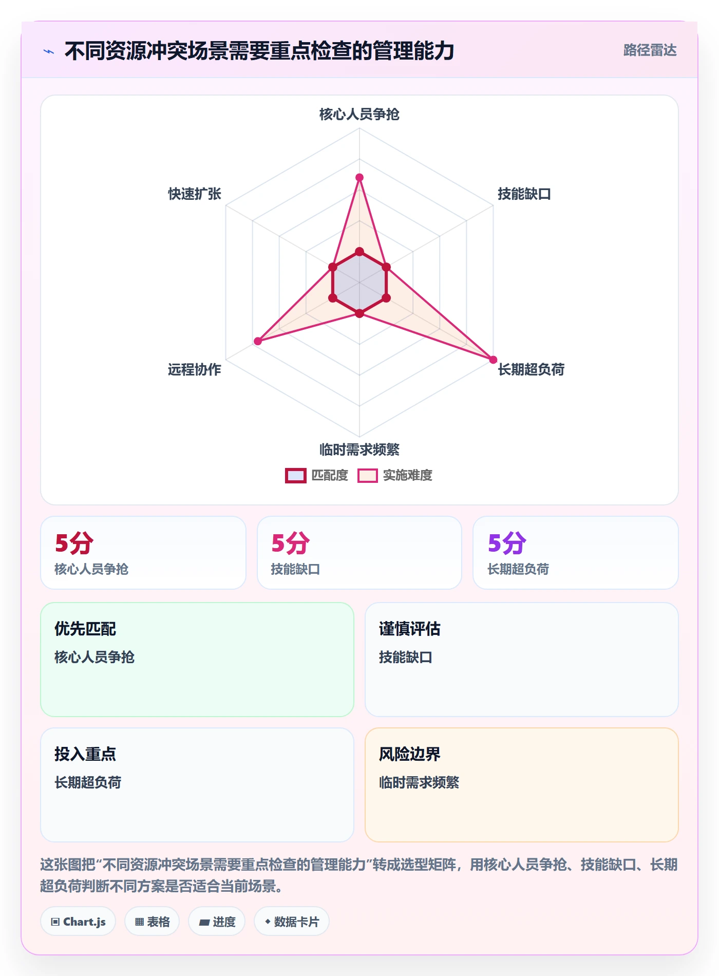 人力资源计划资源冲突教程:项目成员效率提升,避坑指南