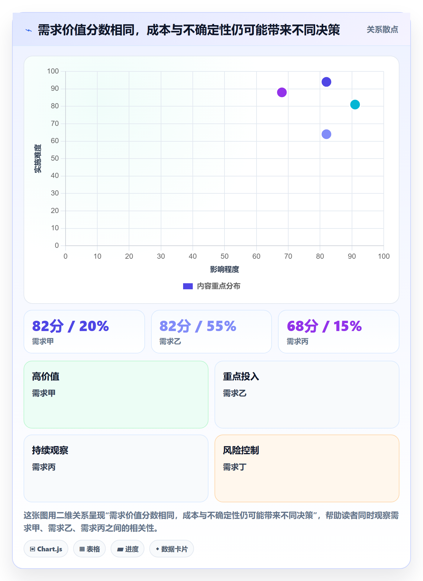 需求优先级实操方法:企业管理者提升需求排期效率的数据分析方法与模板