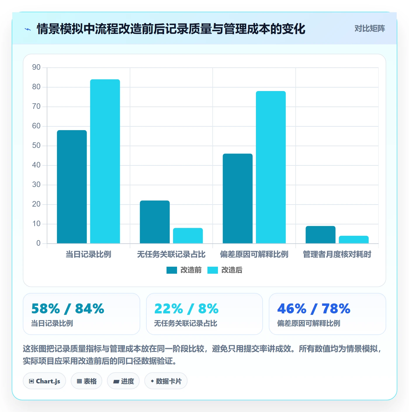日报工时管理指南：项目成员如何做好工时表，流程优化全流程