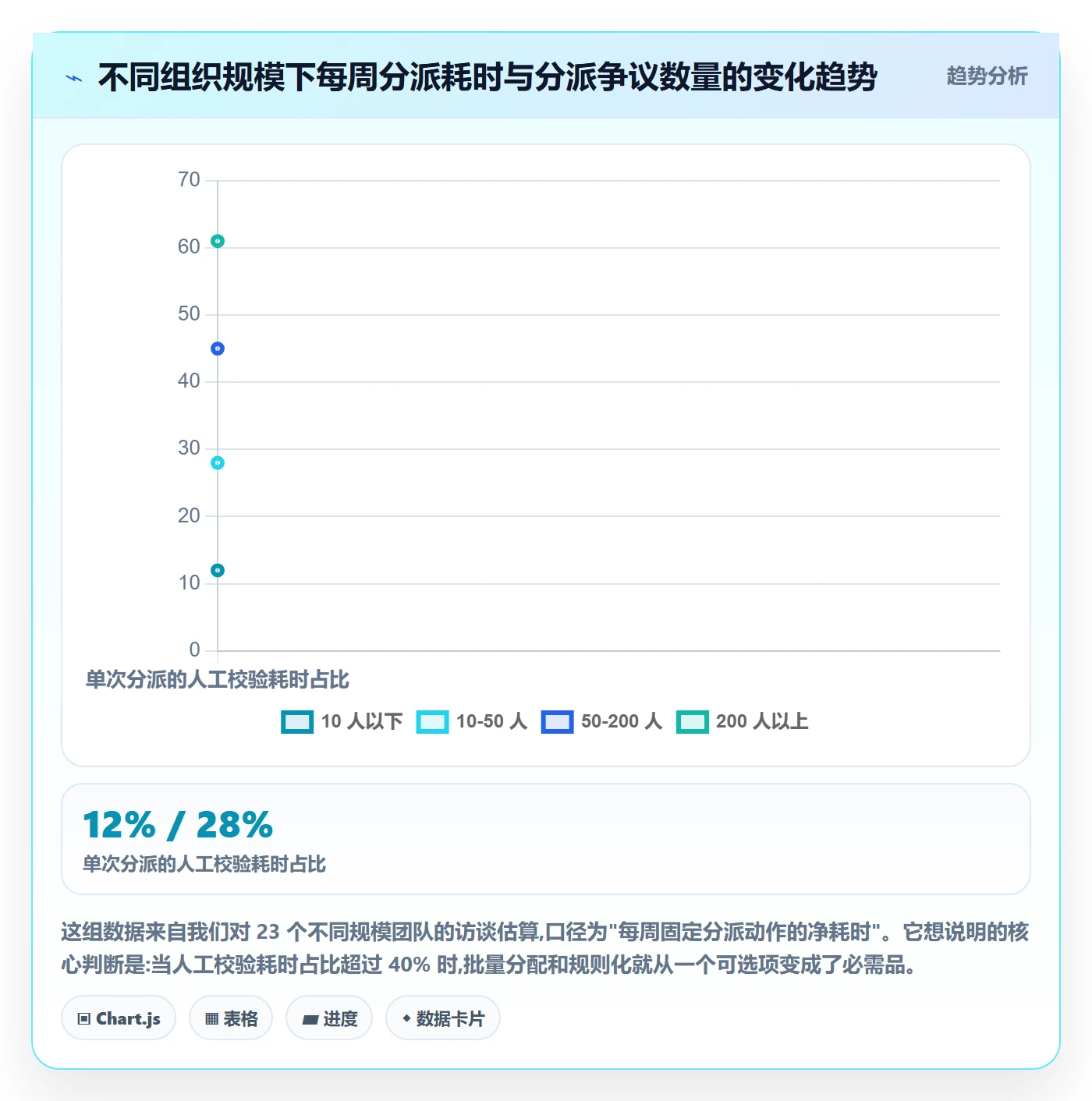 批量分配怎么做?项目成员入门指南:任务分派从0到1