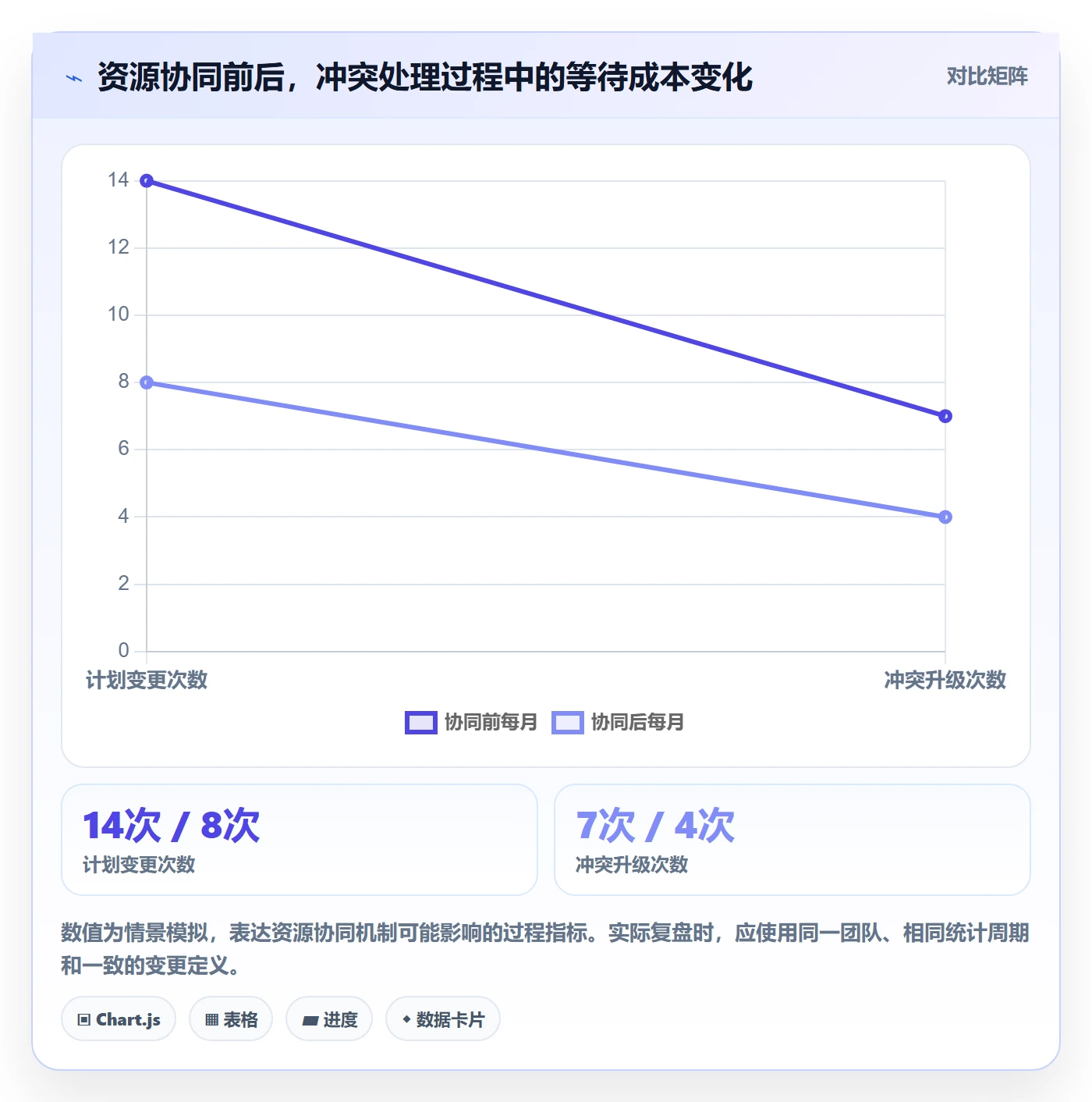 团队最佳实践：项目经理资源管理协同管理，常见问题