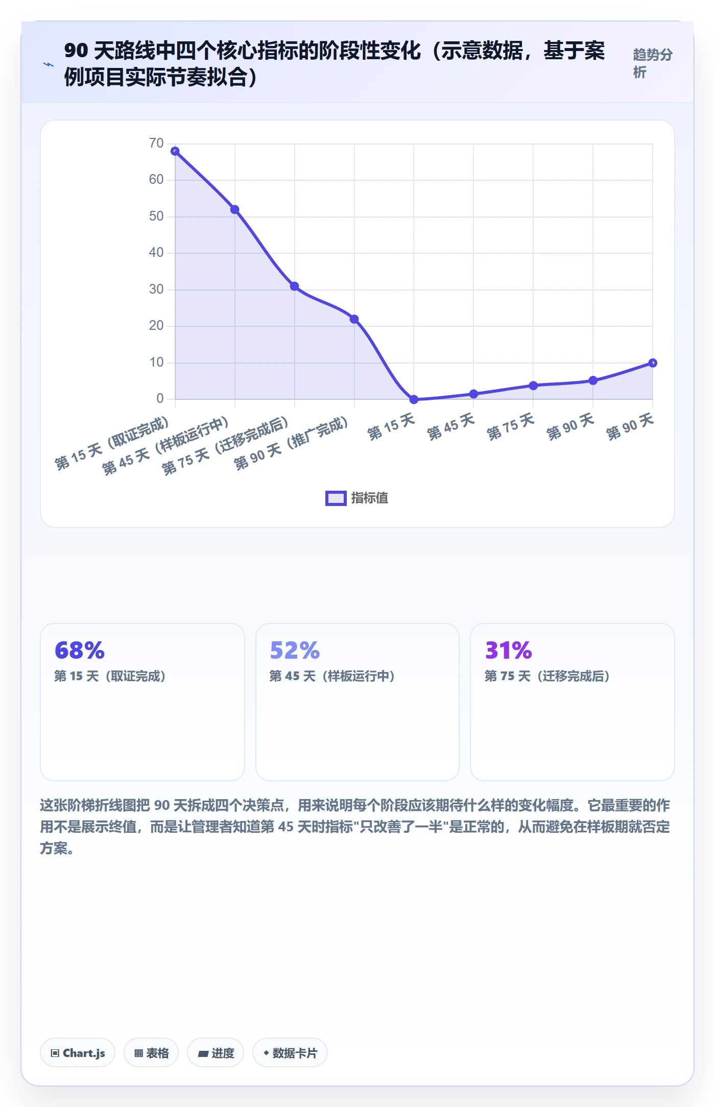 执行人实操方法:PMO提升任务管理效率的入门指南方法与模板