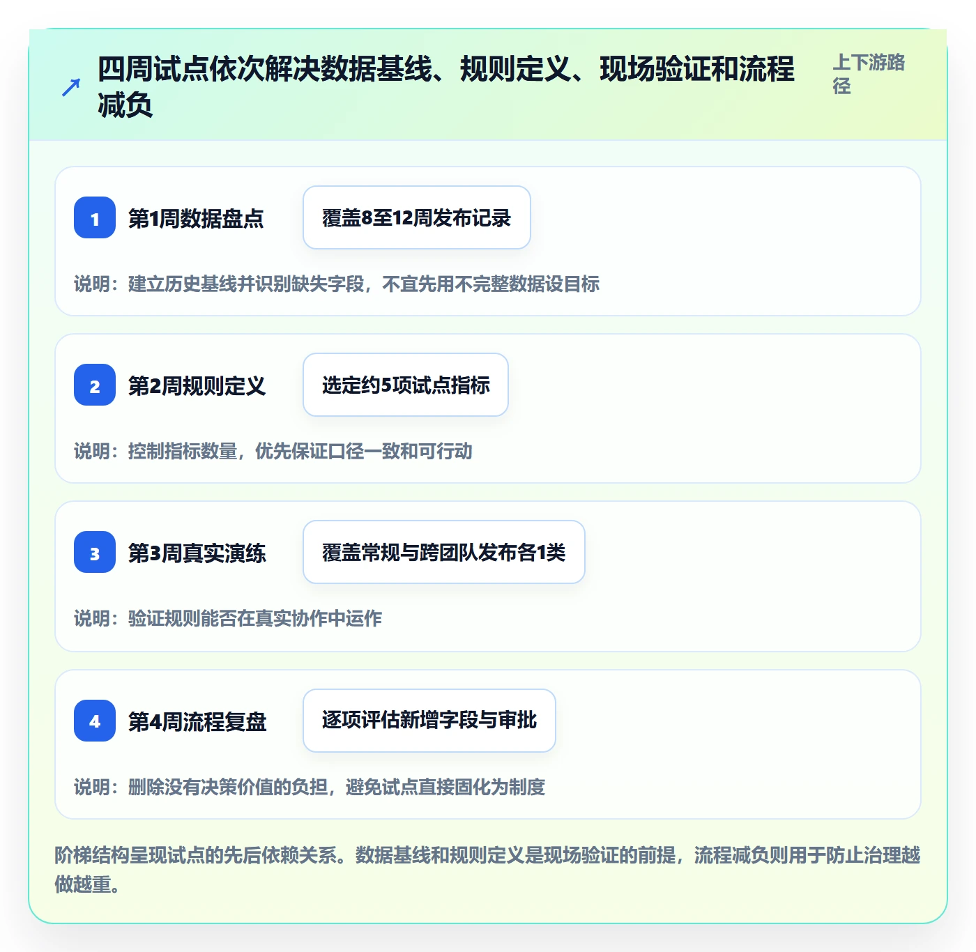 发布流程与规范:PMO发布管理协同管理关键指标