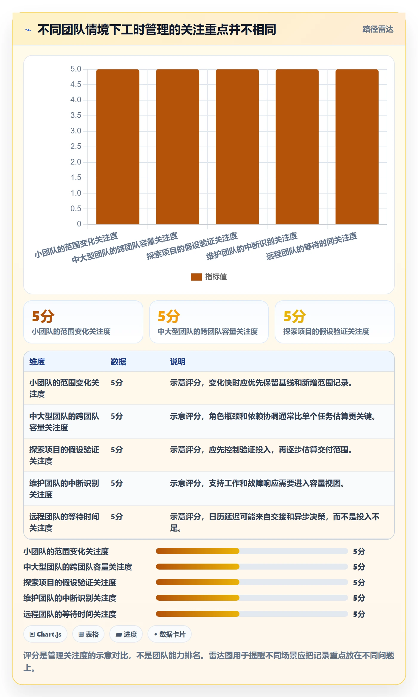 计划工时怎么做?产品经理效率提升:工时管理从0到1