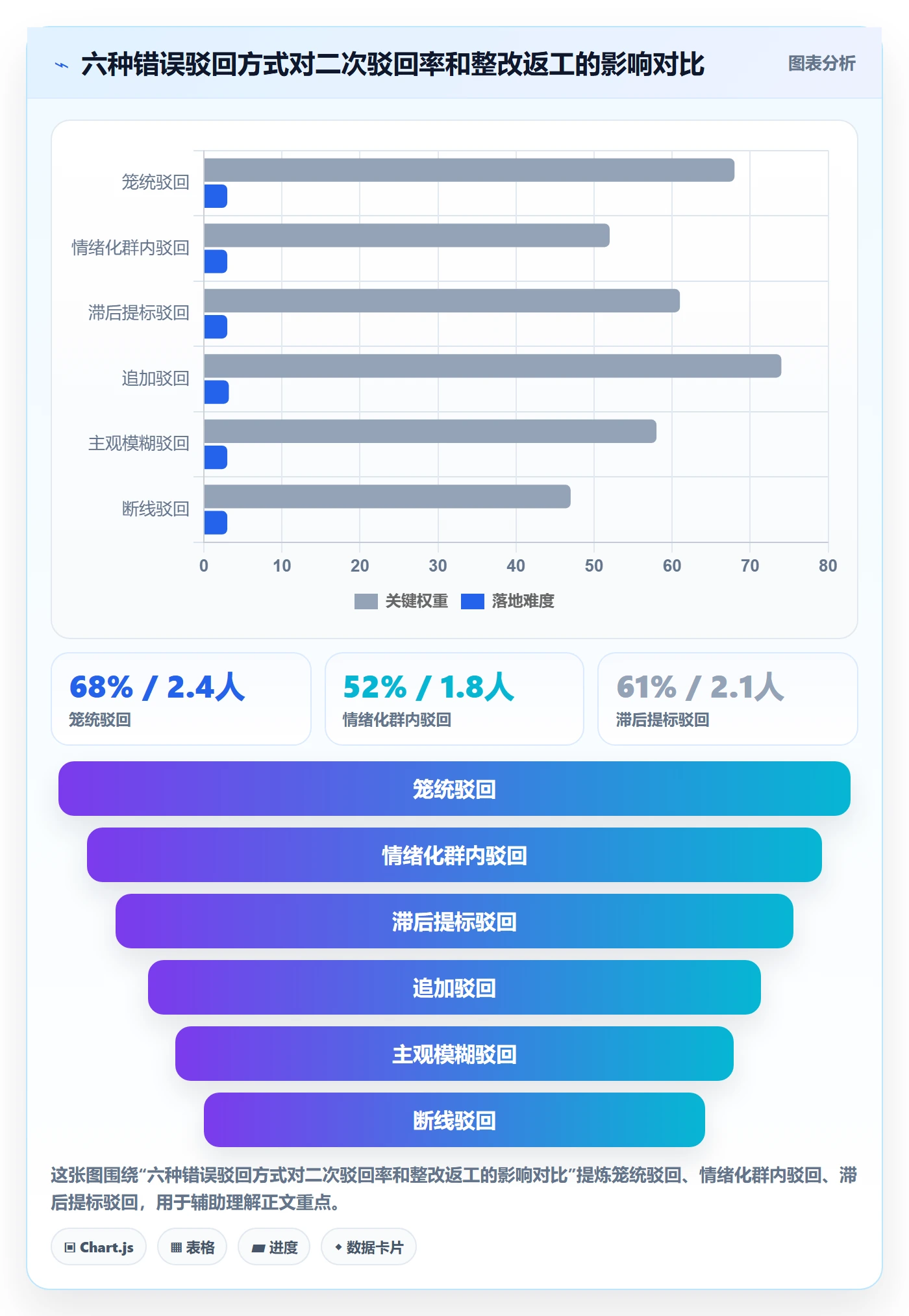 任务验收如何做好驳回?项目经理协同管理与操作步骤