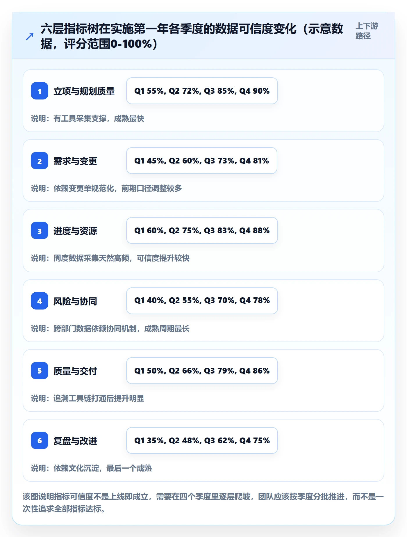 项目计划流程与规范:PMO项目规划流程优化关键指标