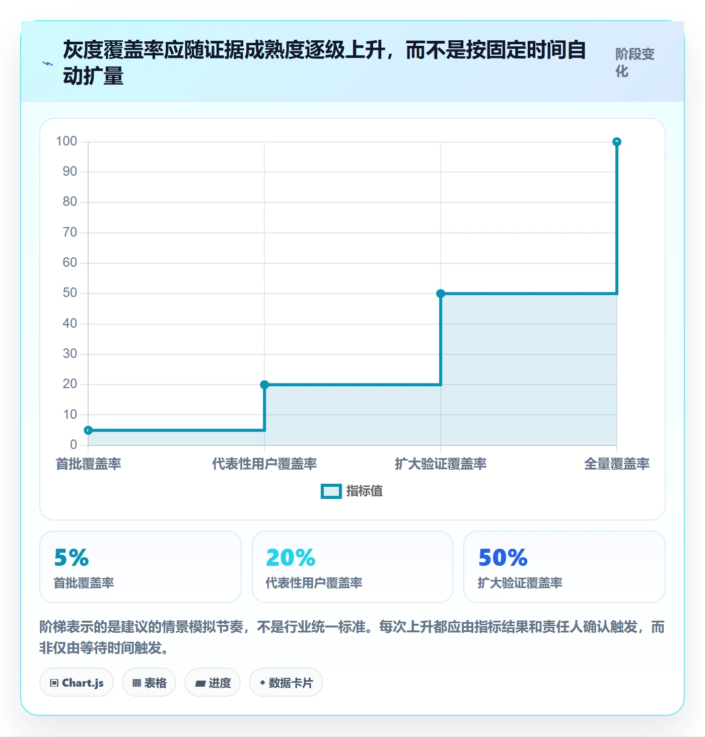 灰度发布落地方案：项目经理开展发布管理的数据分析案例解析