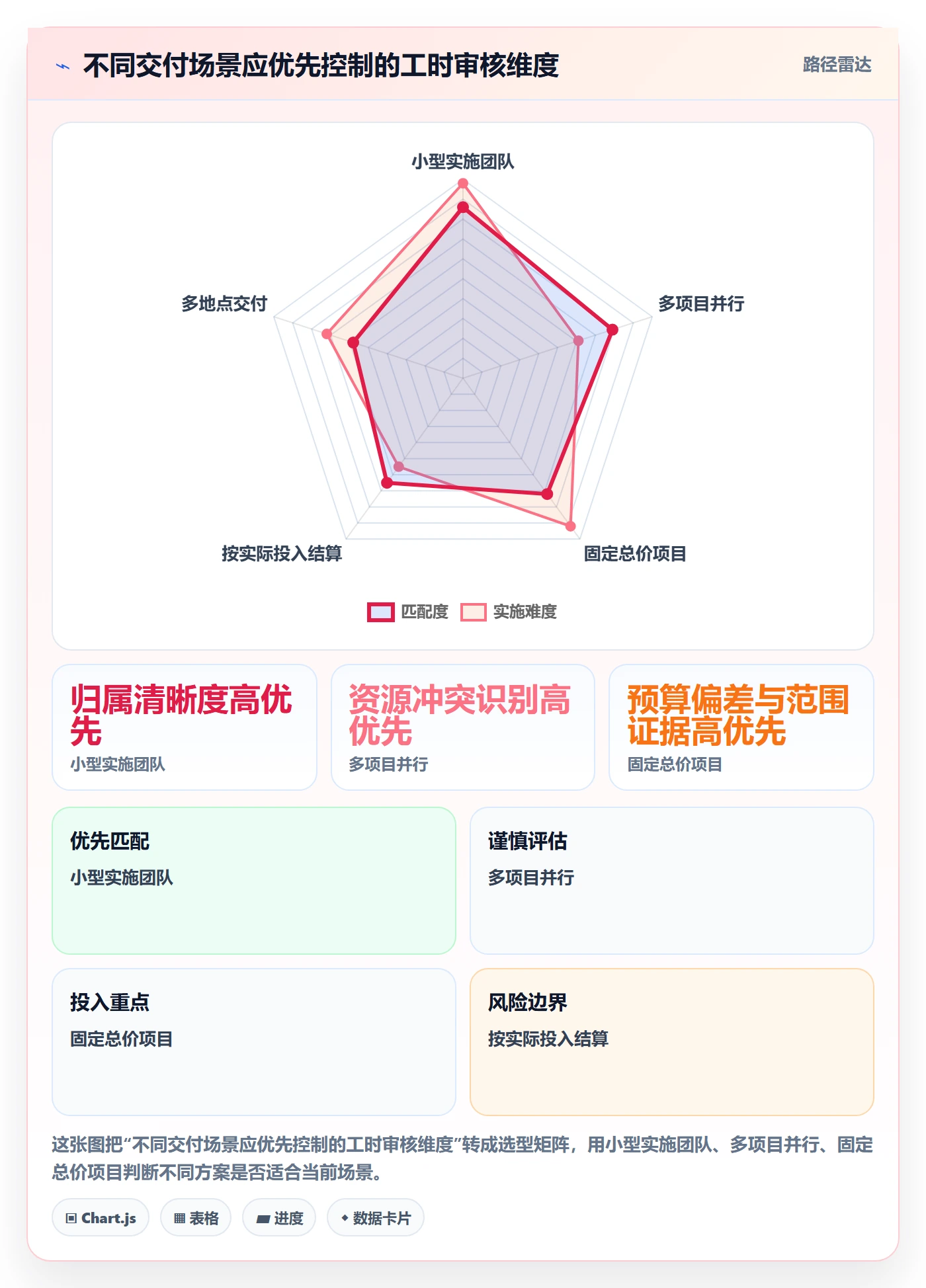 工时审核实操方法:实施团队提升工时管理效率的风险控制方法与模板