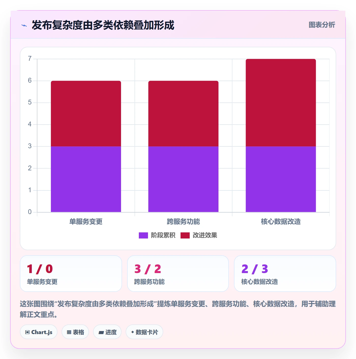 发布管理上线计划教程:研发团队制度设计,避坑指南