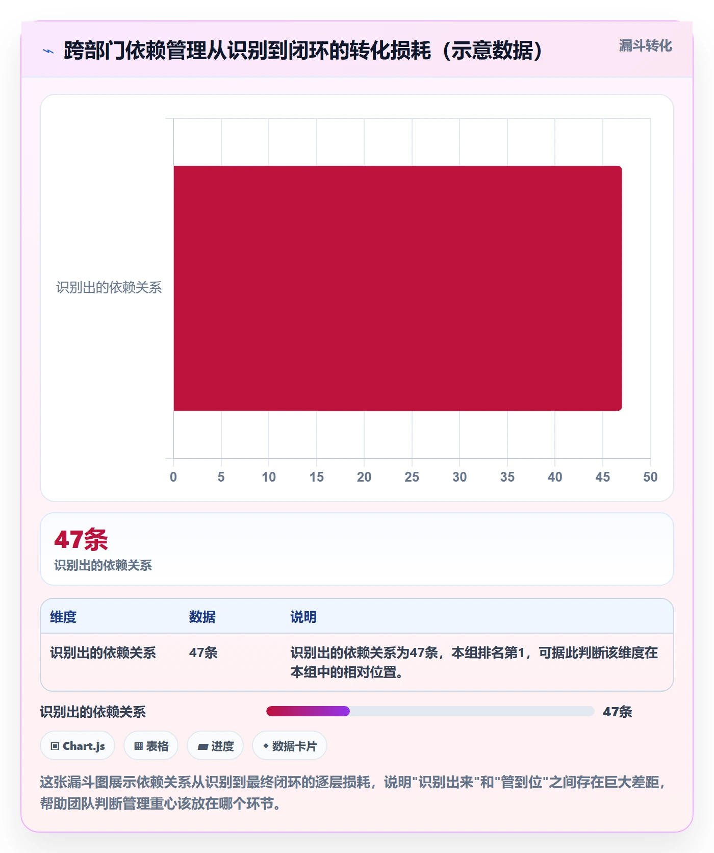 任务依赖关键路径全流程:跨部门团队数据分析与一文讲清