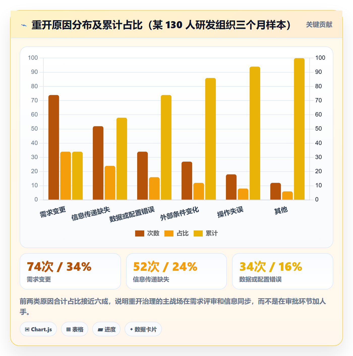 任务执行如何做好重开?管理层流程优化与操作步骤